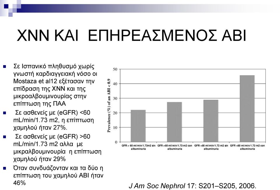 73 m2, ε επίπησζε ρακεινύ ήηαλ 27%. ε αζζελείο κε (egfr) >60 ml/min/1.