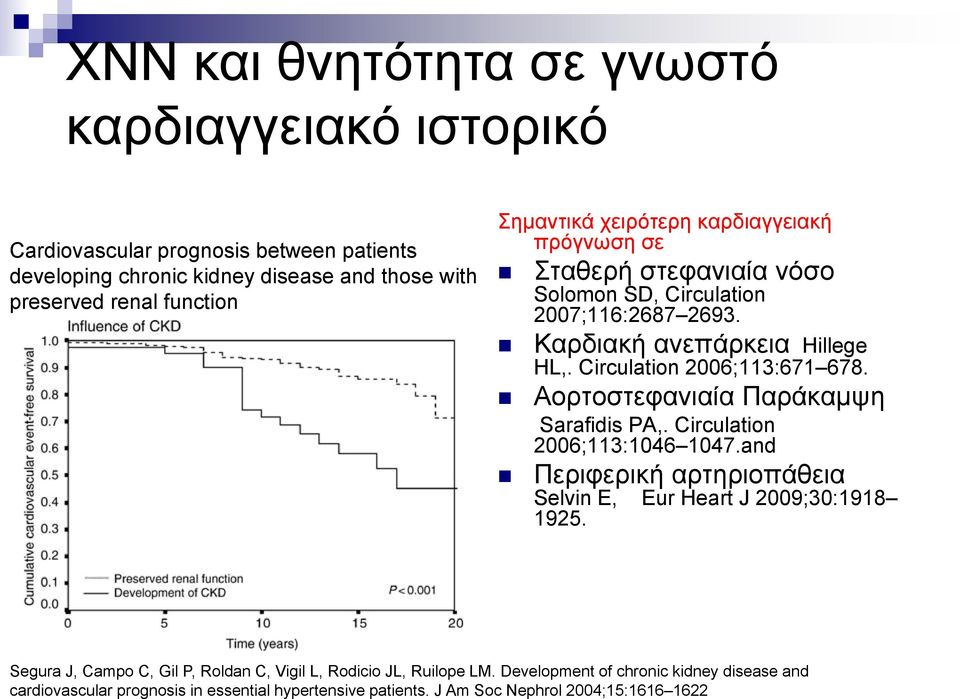 Circulation 2006;113:671 678. Ανξηνζηεθαληαία Παξάθακςε Sarafidis PA,. Circulation 2006;113:1046 1047.and Πεξηθεξηθή αξηεξηνπάζεηα Selvin E, Eur Heart J 2009;30:1918 1925.