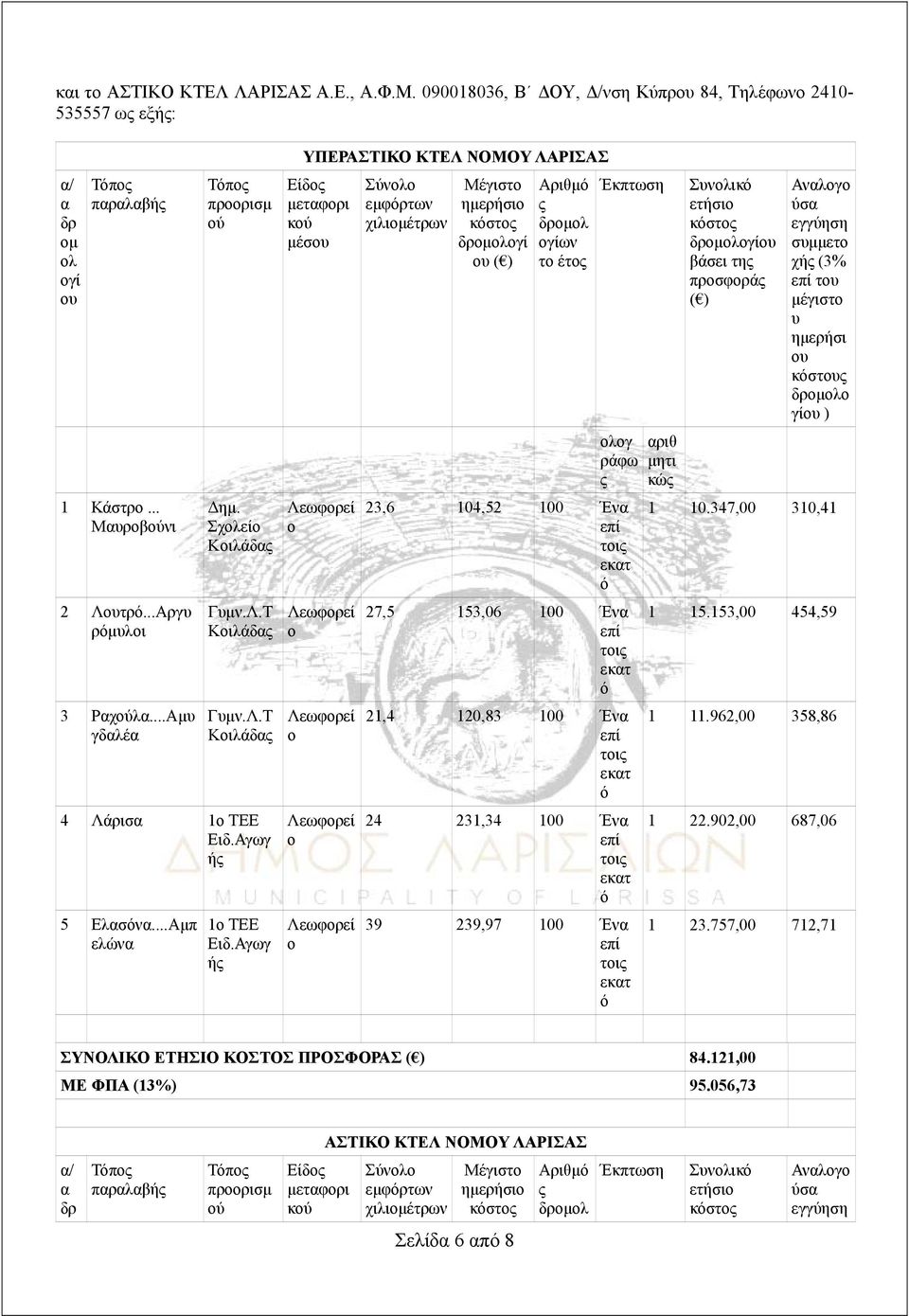 Αγωγ ή ΥΠΕΡΑΣΤΙΚ ΚΤΕΛ ΝΜΥ Είδ μεταφρι κύ μέσυ Λεωφρεί Λεωφρεί Λεωφρεί Λεωφρεί Λεωφρεί Σύνλ εμφρτων χιλιμέτρων Μέγιστ ημερήσι κστ δρμλγί υ ( ) Αριθμ δρμλ γίων τ έτ Έκπτωση λγ ράφω 23,6 104,52 100 Ένα