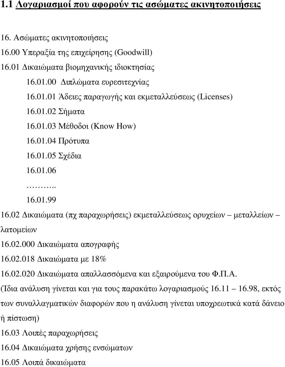 02 ικαιώµατα (πχ παραχωρήσεις) εκµεταλλεύσεως ορυχείων µεταλλείων λατοµείων 16.02.000 ικαιώµατα απογραφής 16.02.018 ικαιώµατα µε 18% 16.02.020 ικαιώµατα απαλλασσόµενα και εξαιρούµενα του Φ.Π.Α.