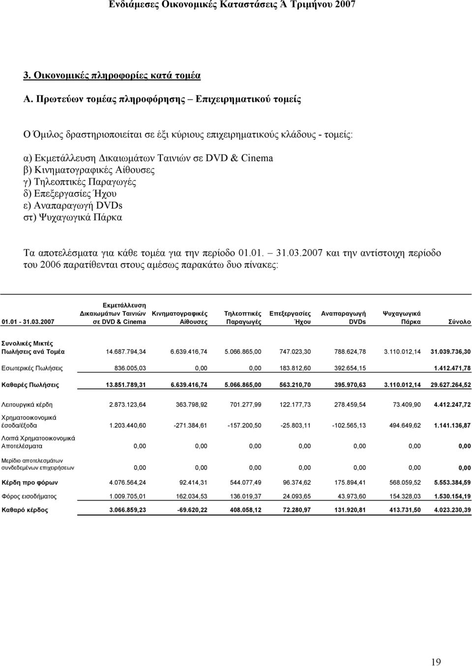 Αίθουσες γ) Τηλεοπτικές Παραγωγές δ) Επεξεργασίες Ήχου ε) Αναπαραγωγή DVDs στ) Ψυχαγωγικά Πάρκα Τα αποτελέσµατα για κάθε τοµέα για την περίοδο 01.01. 31.03.