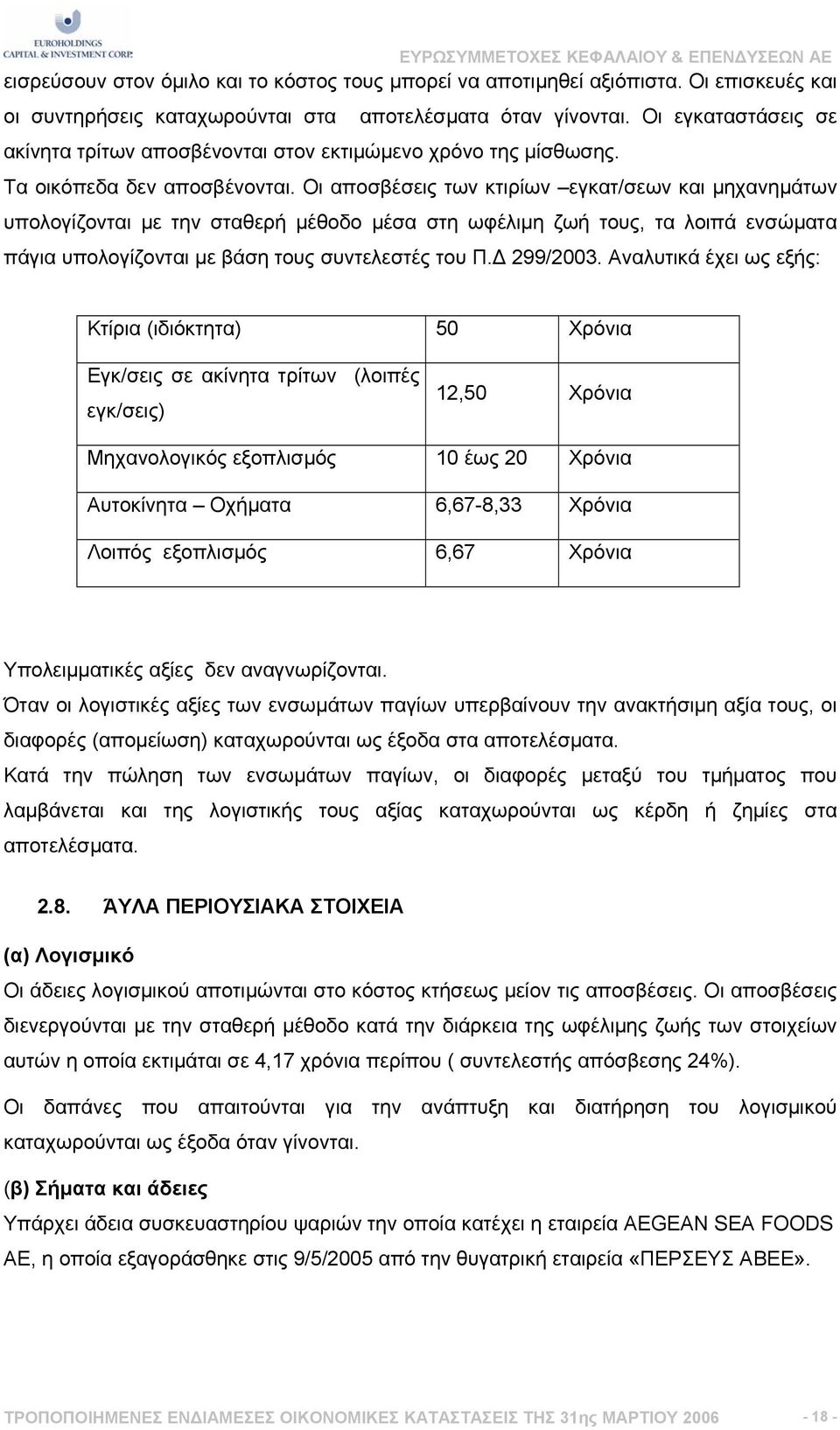 Οι αποσβέσεις των κτιρίων εγκατ/σεων και µηχανηµάτων υπολογίζονται µε την σταθερή µέθοδο µέσα στη ωφέλιµη ζωή τους, τα λοιπά ενσώµατα πάγια υπολογίζονται µε βάση τους συντελεστές του Π. 299/2003.