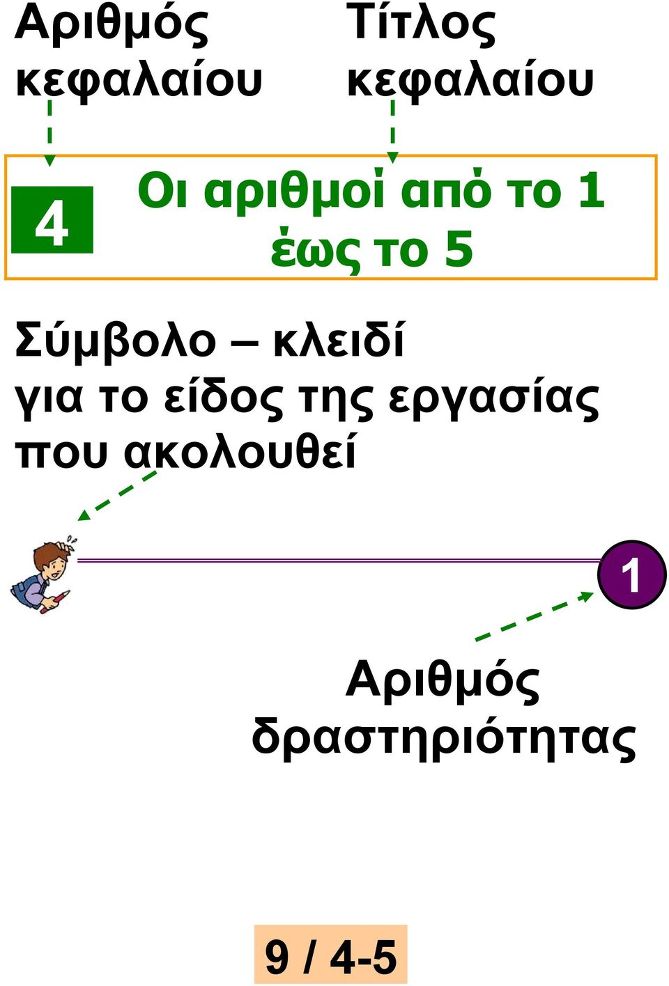 θιεηδί γηα ην είδνο ηεο εξγαζίαο πνπ