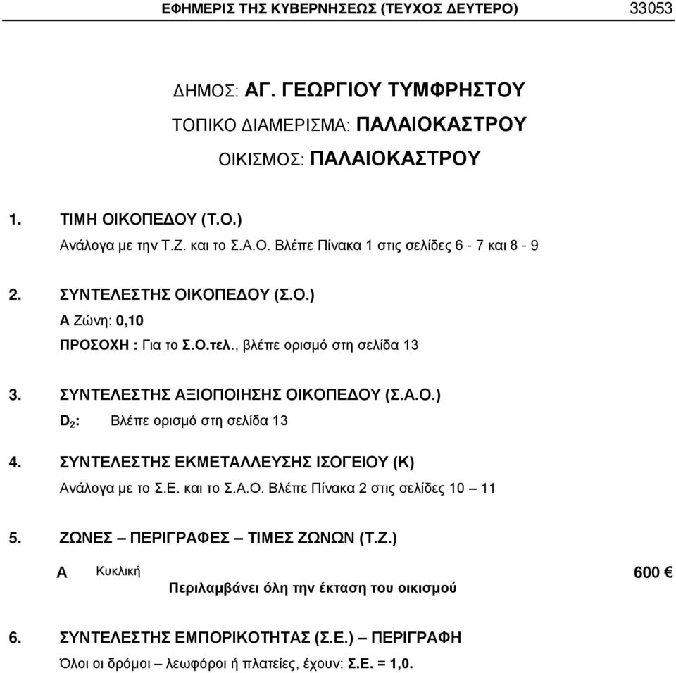 ΓΕΩΡΓΙΟΥ ΤΥΜΦΡΗΣΤΟΥ ΤΟΠΙΚΟ ΔΙΜΕΡΙΣΜ: