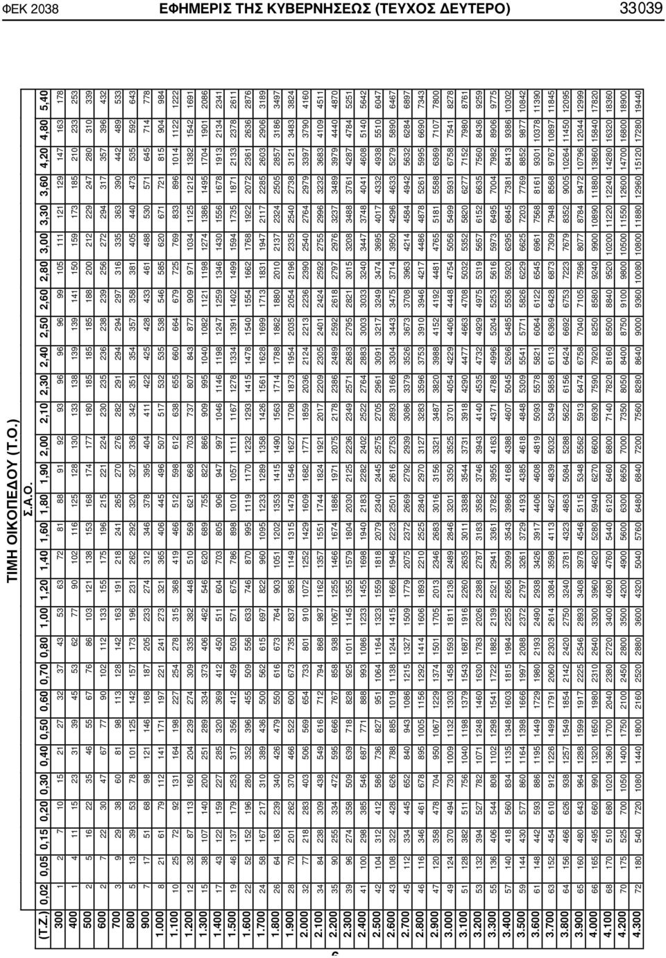 93 96 96 96 99 105 111 121 129 147 163 178 400 1 4 11 15 23 31 39 45 53 62 77 90 102 116 125 128 130 133 138 139 139 141 150 159 173 185 210 233 253 500 2 5 16 22 35 46 55 67 76 86 103 121 138 153