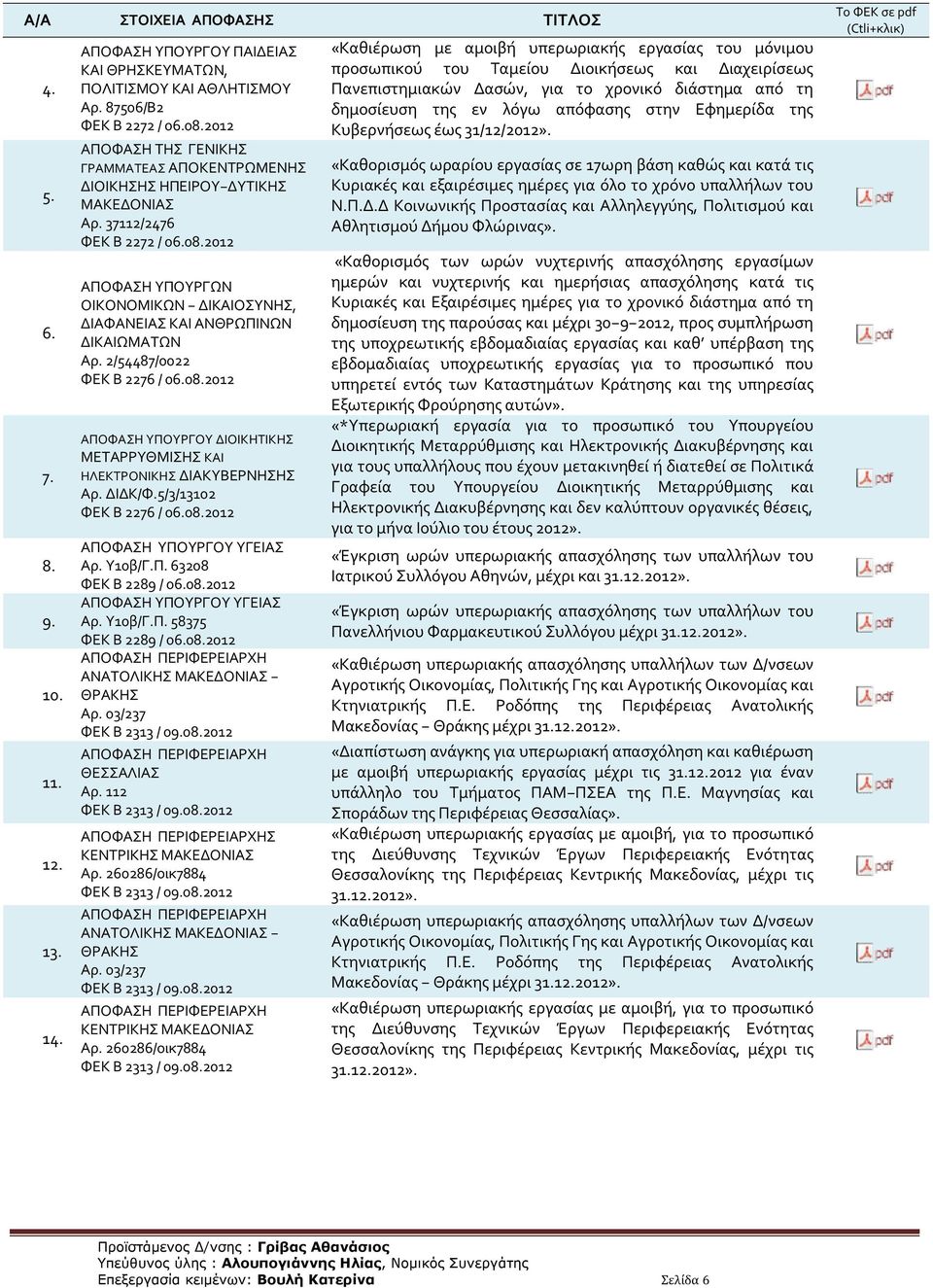 Υ10β/Γ.Π. 63208 ΦΕΚ B 2289 / 06.08.2012 ΥΓΕΙΑΣ Αρ. Υ10β/Γ.Π. 58375 ΦΕΚ B 2289 / 06.08.2012 ΑΝΑΤΟΛΙΚΗΣ ΜΑΚΕΔΟΝΙΑΣ ΘΡΑΚΗΣ Αρ. 03/237 ΘΕΣΣΑΛΙΑΣ Αρ. 112 Σ ΚΕΝΤΡΙΚΗΣ ΜΑΚΕΔΟΝΙΑΣ Αρ.