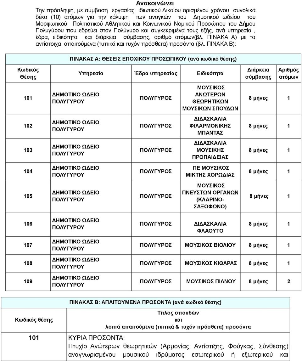 ΠΙΝΑΚΑ Α) με τα αντίστοιχα απαιτούμενα (τυπικά και τυχόν πρόσθετα) προσόντα (βλ.