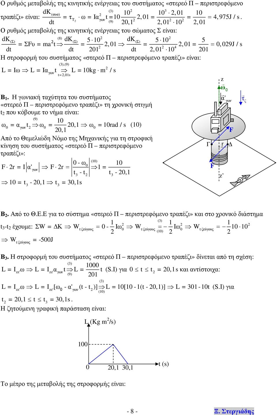 τραέζι» είναι:,(9) L = Iω L = Iα t L = kg m / s t=,s ω Β.