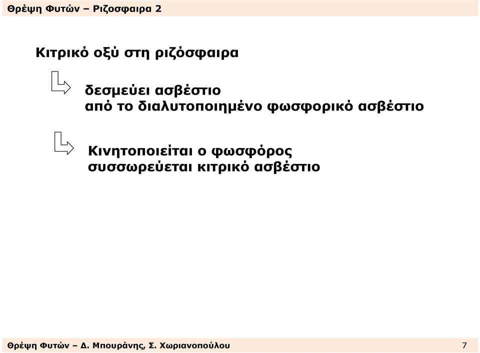 Κινητοποιείται ο φωσφόρος συσσωρεύεται κιτρικό