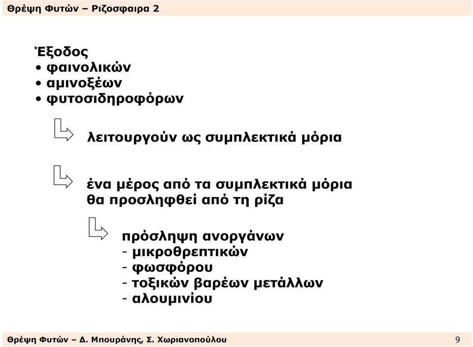 από τη ρίζα πρόσληψη ανοργάνων - µικροθρεπτικών -φωσφόρου -