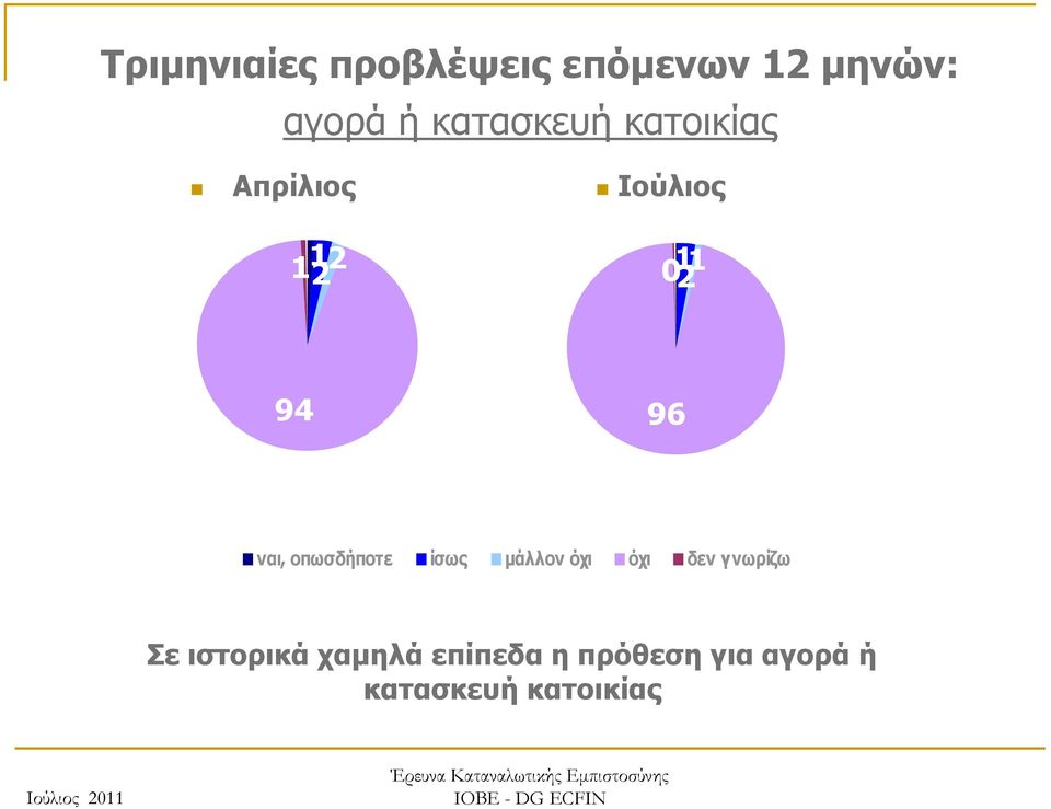 δεν ίσως γ νωρίζω μάλλον όχι όχι ναι, οπωσδήποτε ίσως μάλλον όχι όχι δεν