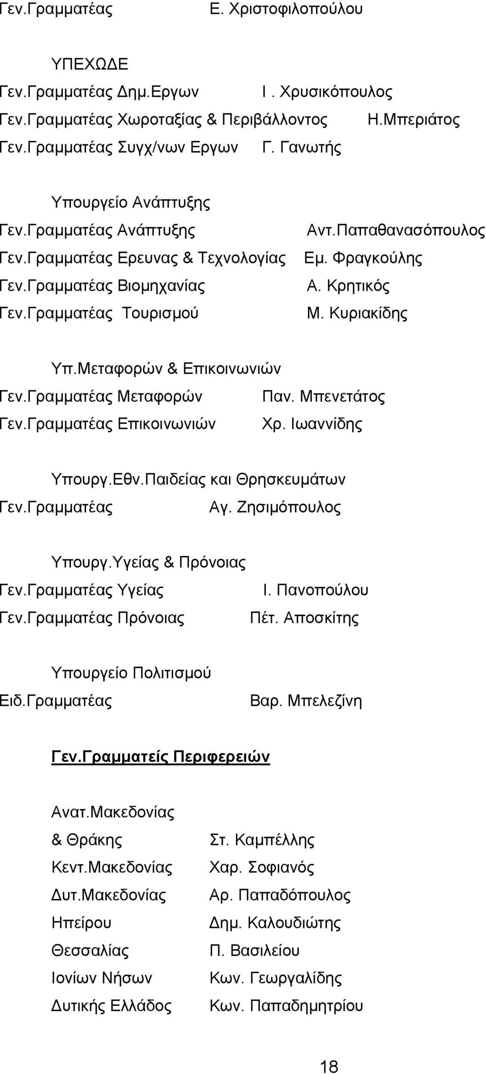 Κυριακίδης Υπ.Μεταφορών & Επικοινωνιών Γεν.Γραµµατέας Μεταφορών Παν. Μπενετάτος Γεν.Γραµµατέας Επικοινωνιών Χρ. Ιωαννίδης Υπουργ.Εθν.Παιδείας και Θρησκευµάτων Γεν.Γραµµατέας Αγ. Ζησιµόπουλος Υπουργ.