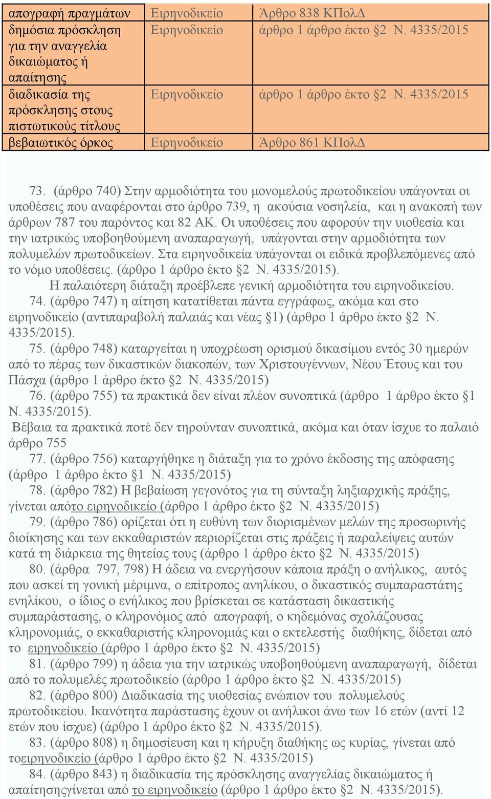 4335/2015 πρόσκλησης στους πιστωτικούς τίτλους βεβαιωτικός όρκος Ειρηνοδικείο Άρθρο 861 ΚΠολΔ 73.