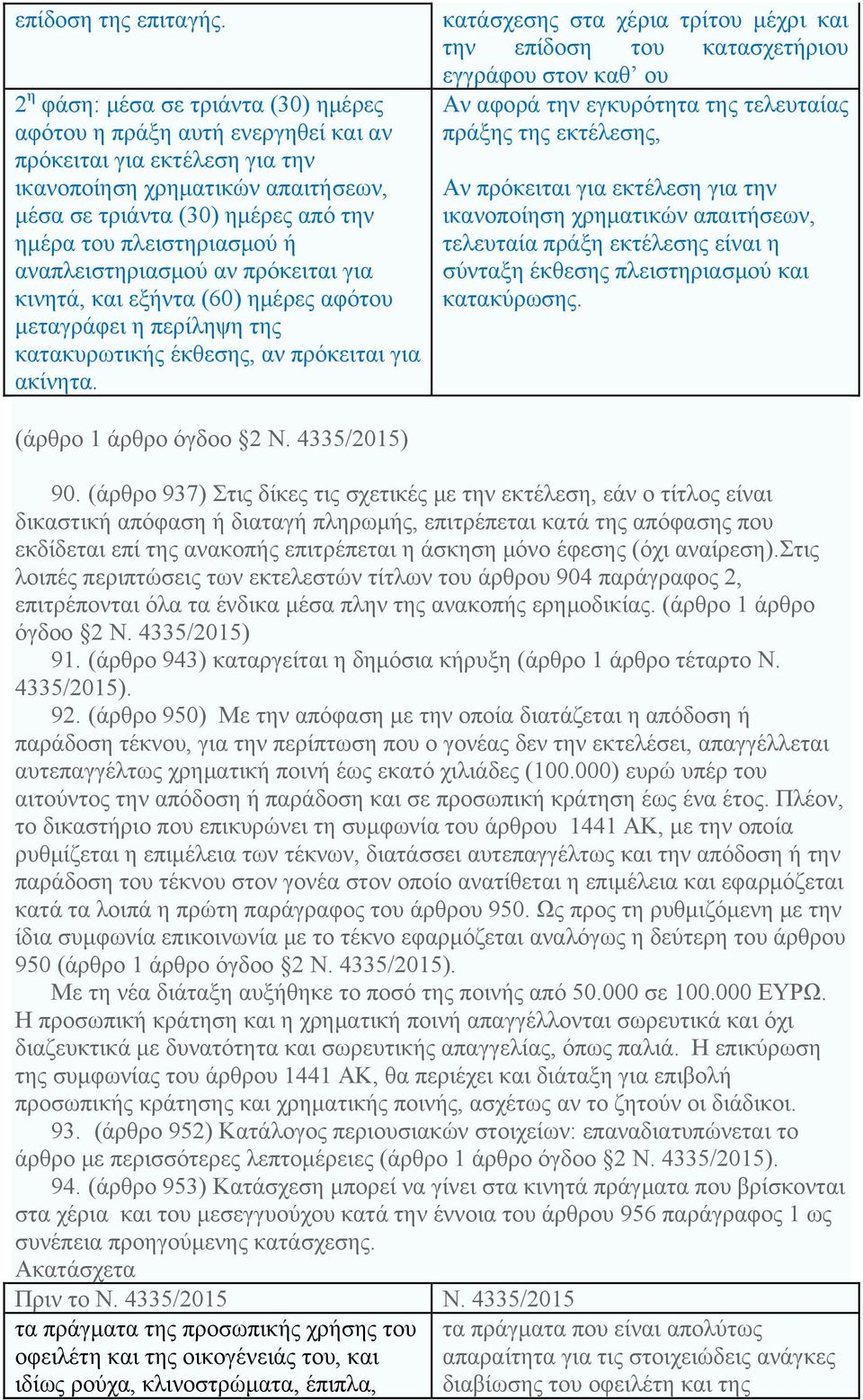 πλειστηριασμού ή αναπλειστηριασμού αν πρόκειται για κινητά, και εξήντα (60) ημέρες αφότου μεταγράφει η περίληψη της κατακυρωτικής έκθεσης, αν πρόκειται για ακίνητα.