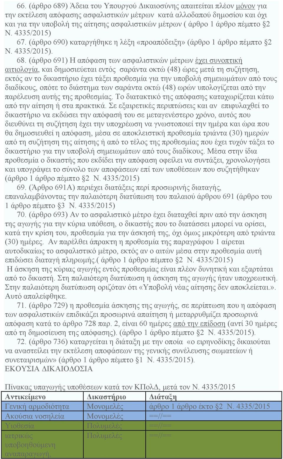 (άρθρο 691) Η απόφαση των ασφαλιστικών μέτρων έχει συνοπτική αιτιολογία, και δημοσιεύεται εντός σαράντα οκτώ (48) ώρες μετά τη συζήτηση, εκτός αν το δικαστήριο έχει τάξει προθεσμία για την υποβολή