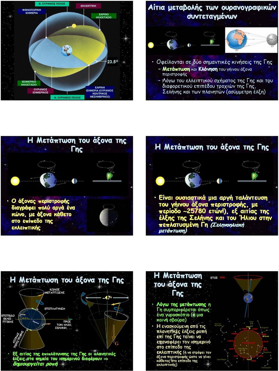 5 Ο ΕΑΡΙΝΗ ΙΣΗΜΕΡΙΑ (ΟΥΡΑΝΙΟΣ ΚΕΝΤΡΙΚΟΣ ΜΕΣΗΜΒΡΙΝΟΣ) Οφείλονται σε δύο σημαντικές κινήσεις της Γης Μετάπτωση και Κλόνηση τουγήινουάξονα περιστροφής Λόγω του ελλειπτικού σχήματος της Γης και του