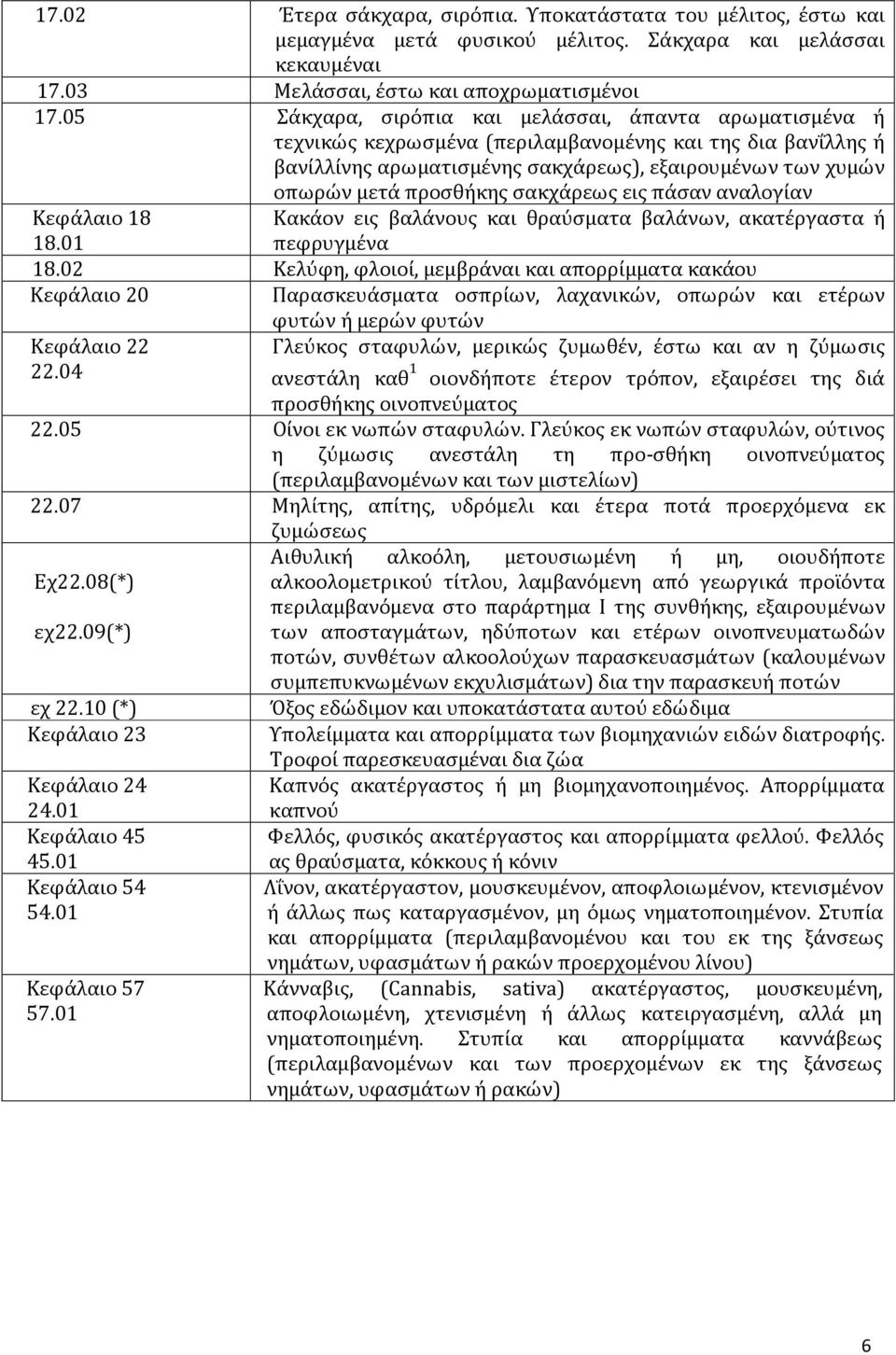 σακχάρεως εις πάσαν αναλογίαν Κεφάλαιο 18 Κακάον εις βαλάνους και θραύσµατα βαλάνων, ακατέργαστα ή 18.01 πεφρυγµένα 18.