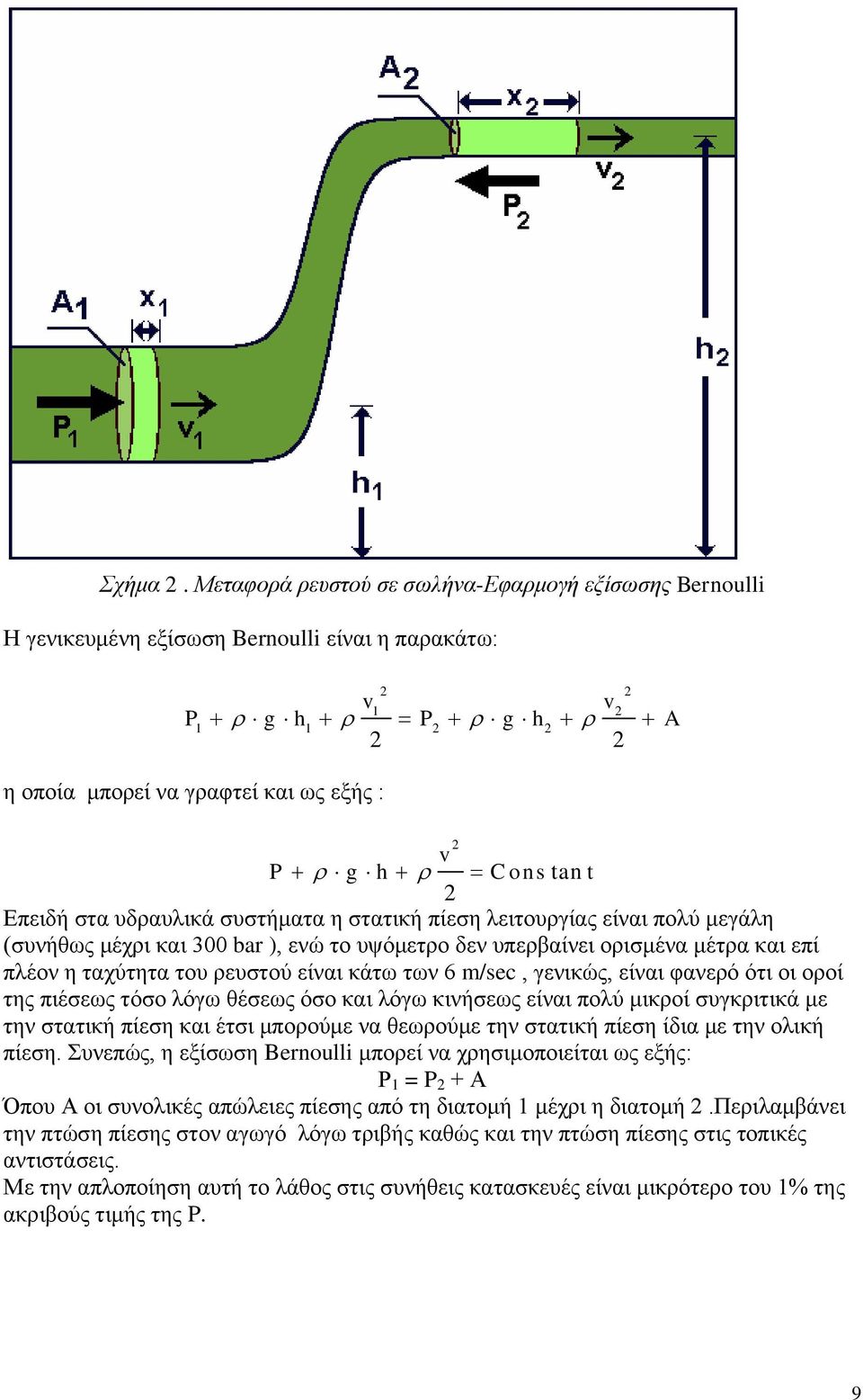 300 bar ), ελψ ην πςφκεηξν δελ ππεξβαίλεη νξηζκέλα κέηξα θαη επί πιένλ ε ηαρχηεηα ηνπ ξεπζηνχ είλαη θάησ ησλ 6 m/sec, γεληθψο, είλαη θαλεξφ φηη νη νξνί ηεο πηέζεσο ηφζν ιφγσ ζέζεσο φζν θαη ιφγσ