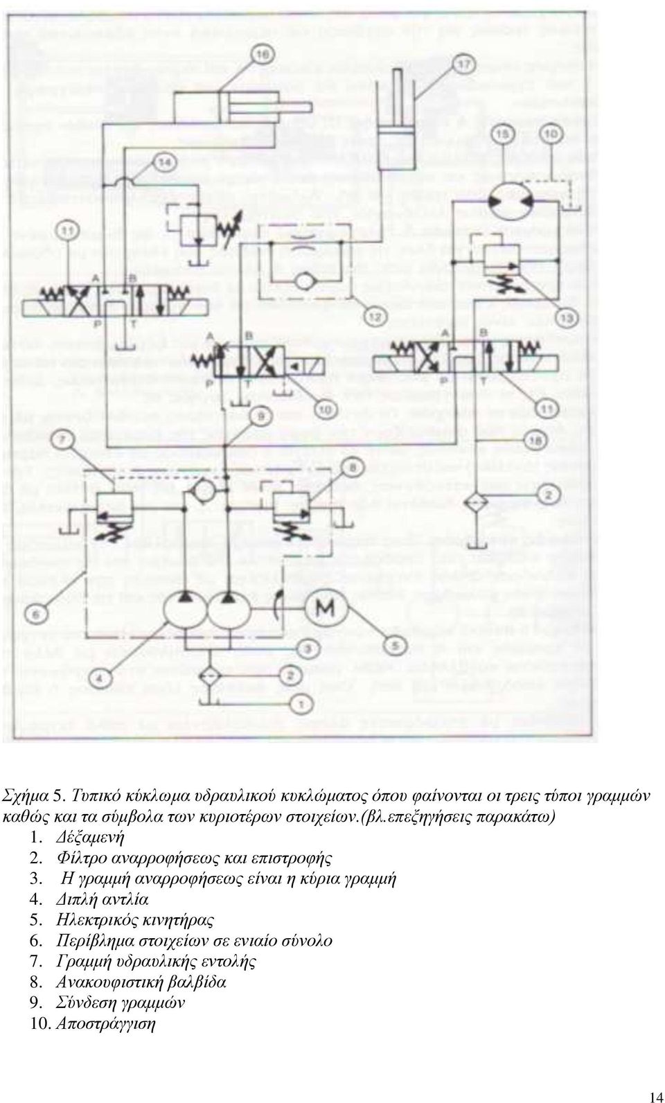 θπξηνηέξσλ ζηνηρείσλ.(βι.επεμεγήζεηο παξαθάησ) 1. Γέμακελή 2. Φίιηξν αλαξξνθήζεσο θαη επηζηξνθήο 3.