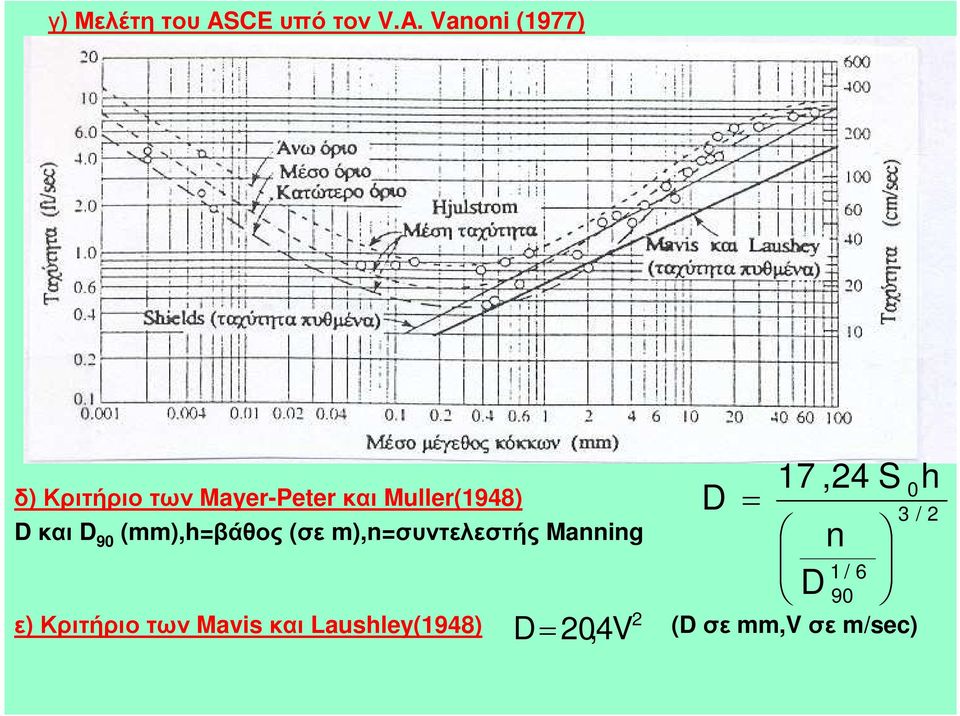 Vanoni (1977) δ) Κριτήριο των Mayer-Peter και