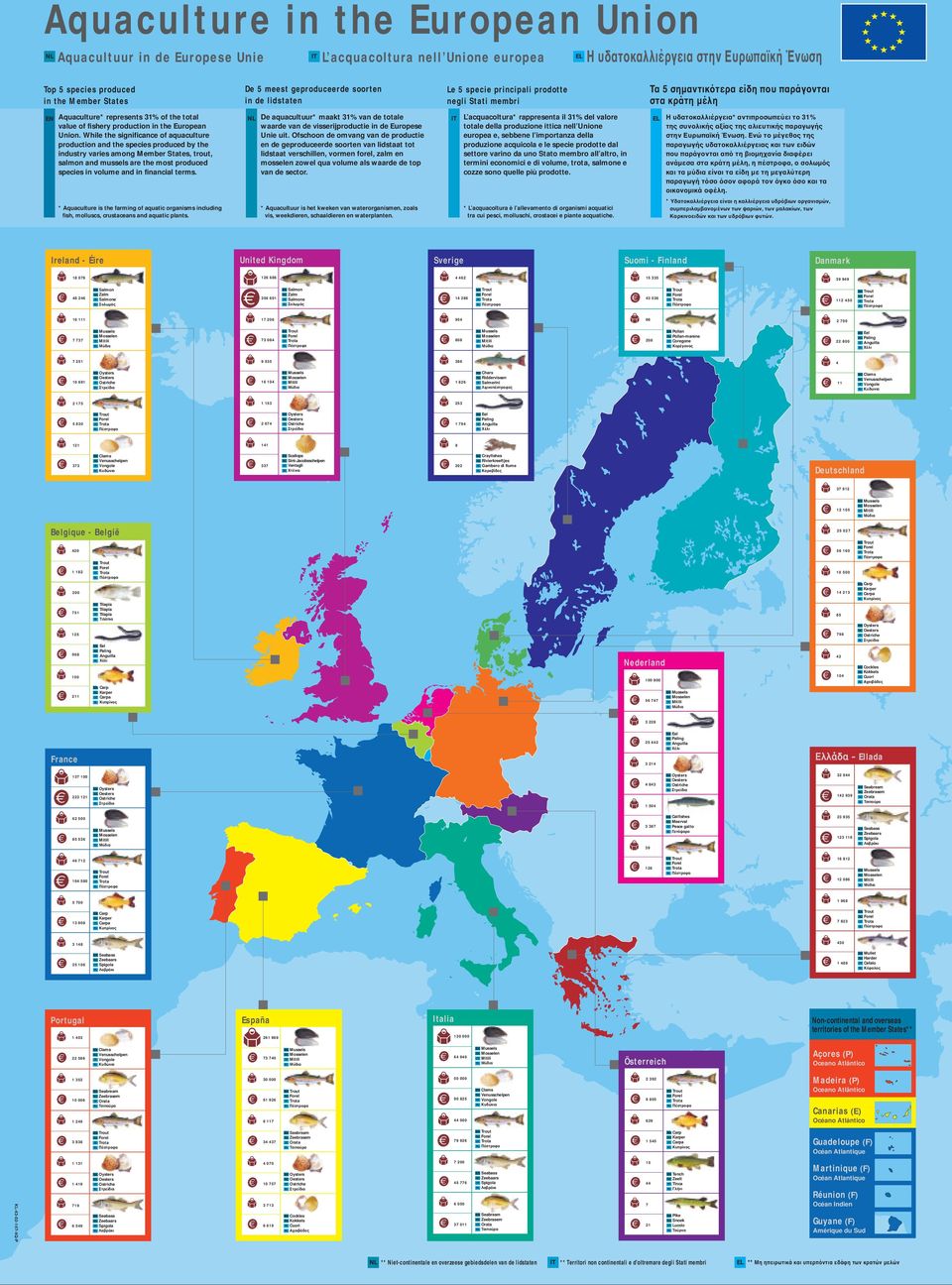 fishery production in the European Union.