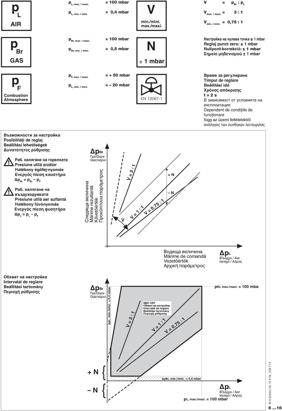 = 0,75 : p Br GAS p Br, max. / maxi. p Br, min. / mini.