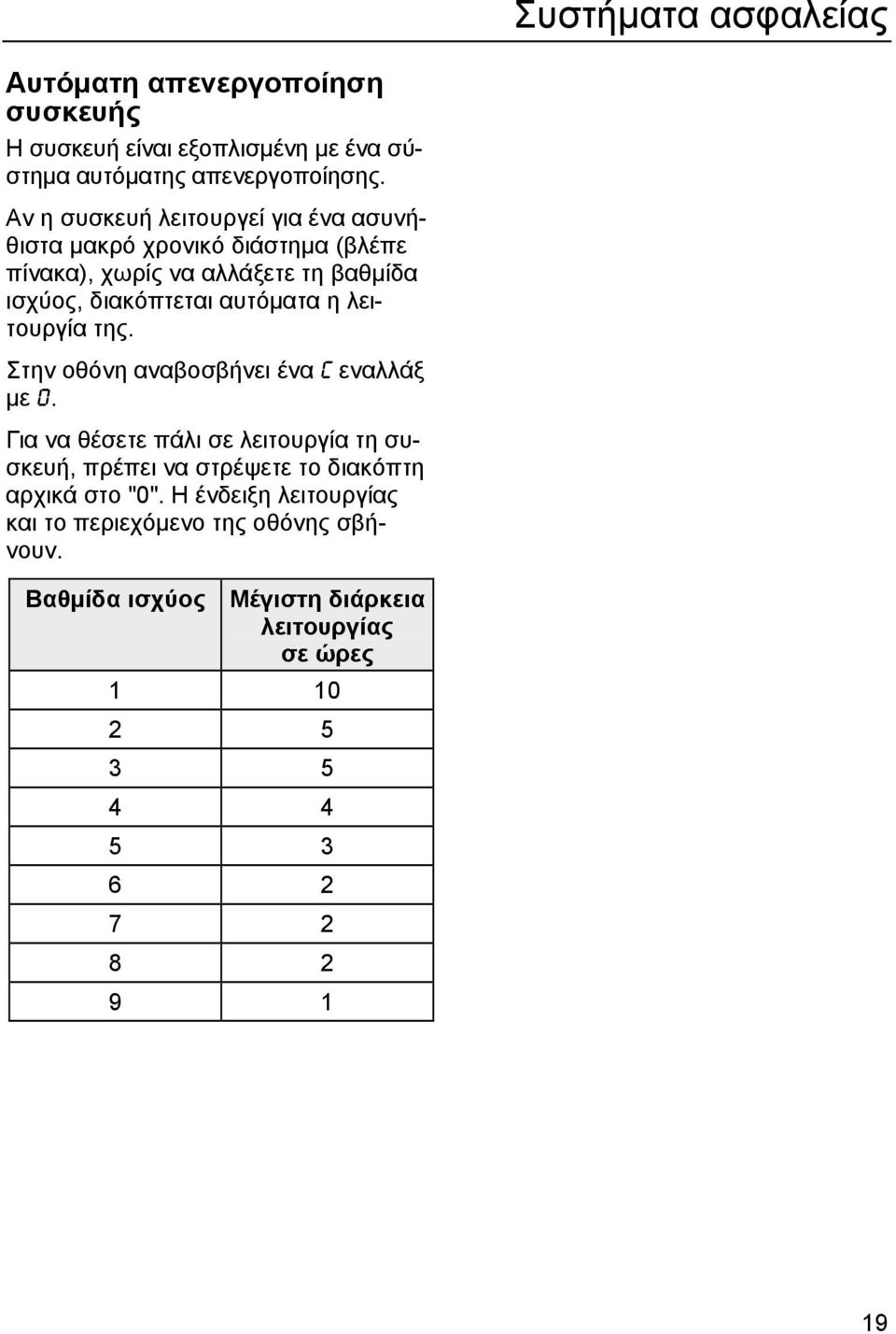 λειτουργία της. Στην οθόνη αναβοσβήνει ένα C εναλλάξ με 0.