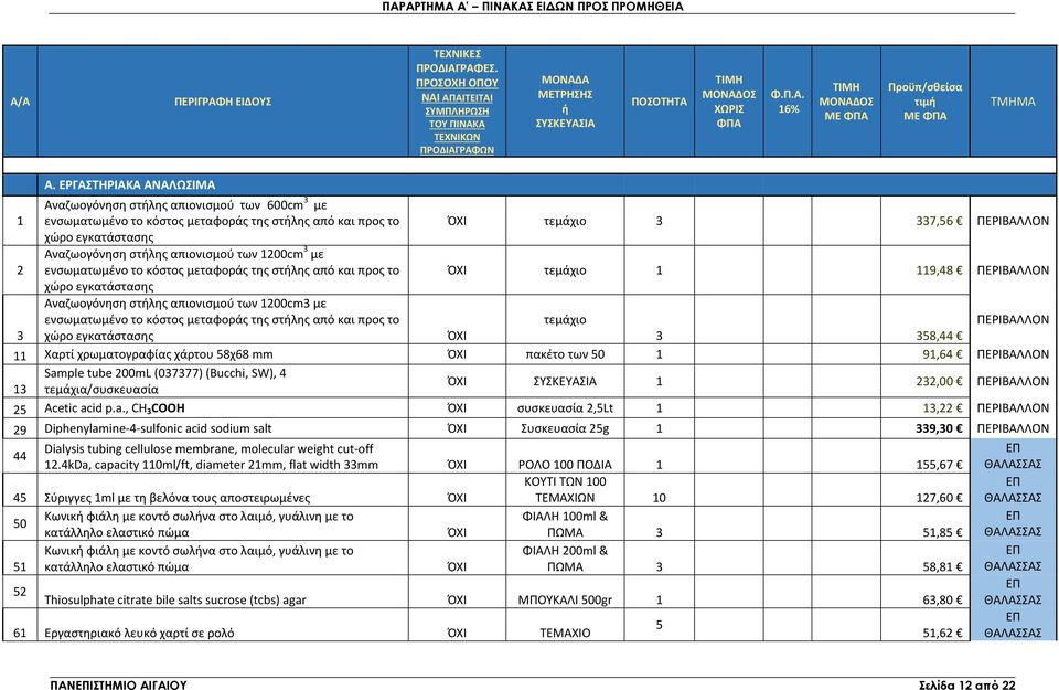 ΕΡΓΑΣΤΗΡΙΑΚΑ ΑΝΑΛΩΣΙΜΑ 1 Αναζωογόνηση στήλης απιονισμού των 600cm 3 με ενσωματωμένο το κόστος μεταφοράς της στήλης από και προς το τεμάχιο 3 337,56 ΠΕΡΙΒΑΛΛΟΝ χώρο εγκατάστασης 2 Αναζωογόνηση στήλης