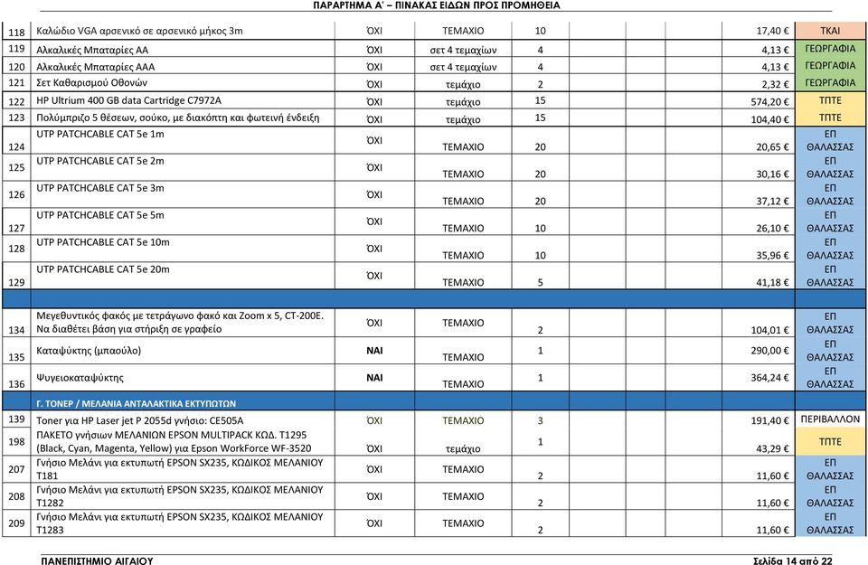 τεμάχιο 15 104,40 ΤΠΤΕ 124 125 126 127 128 129 UTP PATCHCABLE CAT 5e 1m UTP PATCHCABLE CAT 5e 2m UTP PATCHCABLE CAT 5e 3m UTP PATCHCABLE CAT 5e 5m UTP PATCHCABLE CAT 5e 10m UTP PATCHCABLE CAT 5e 20m