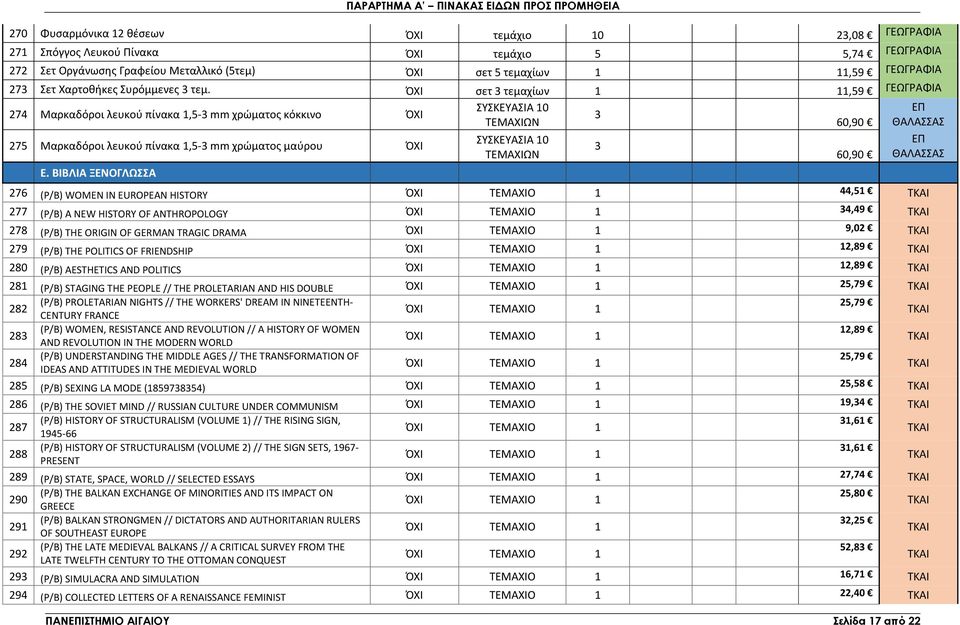 σετ 3 τεμαχίων 1 11,59 ΓΕΩΓΡΑΦΙΑ 274 Μαρκαδόροι λευκού πίνακα 1,5-3 mm χρώματος κόκκινο 275 Μαρκαδόροι λευκού πίνακα 1,5-3 mm χρώματος μαύρου Ε.