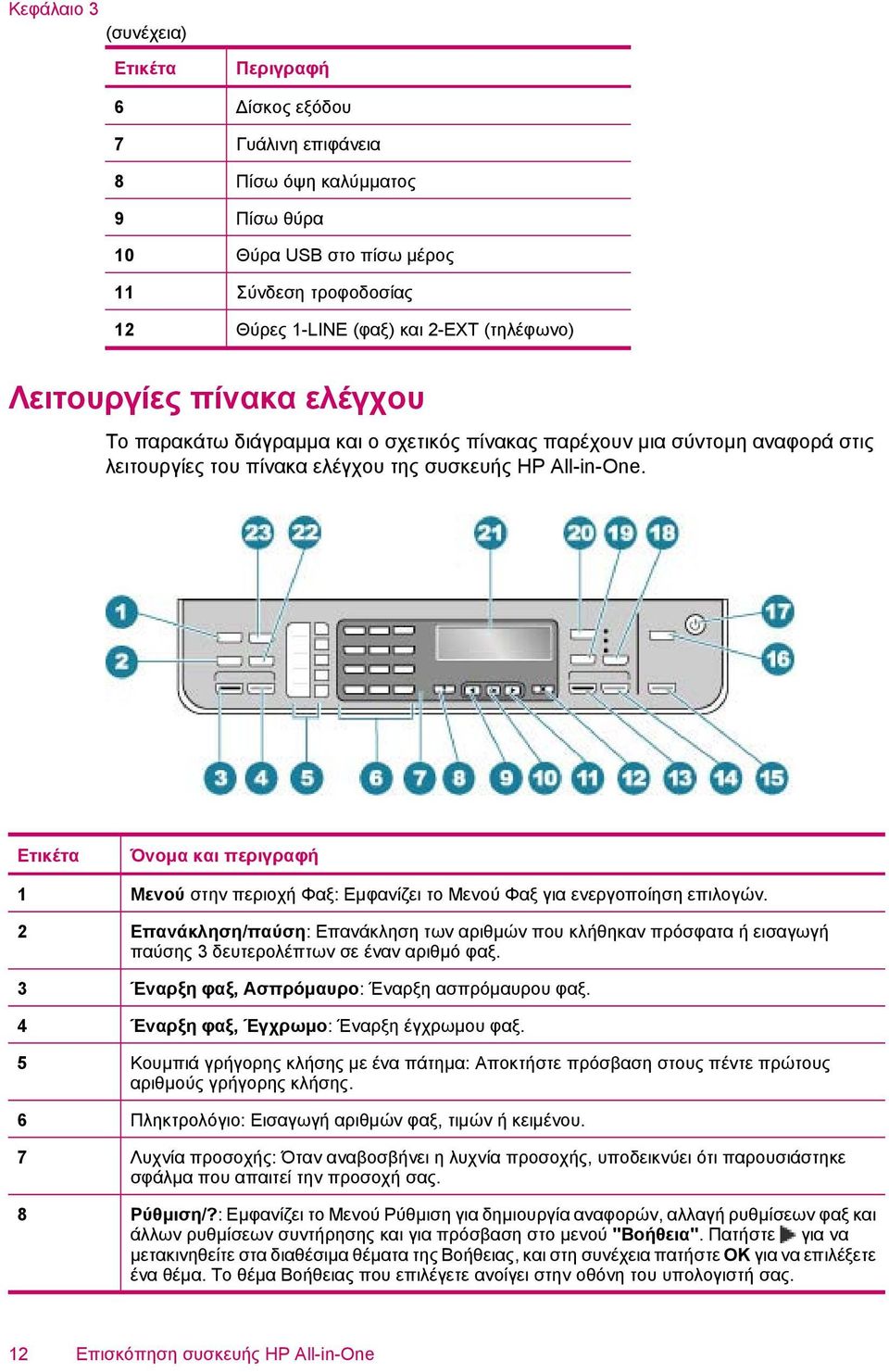 Ετικέτα Όνοµα και περιγραφή 1 Μενού στην περιοχή Φαξ: Εµφανίζει το Μενού Φαξ για ενεργοποίηση επιλογών.