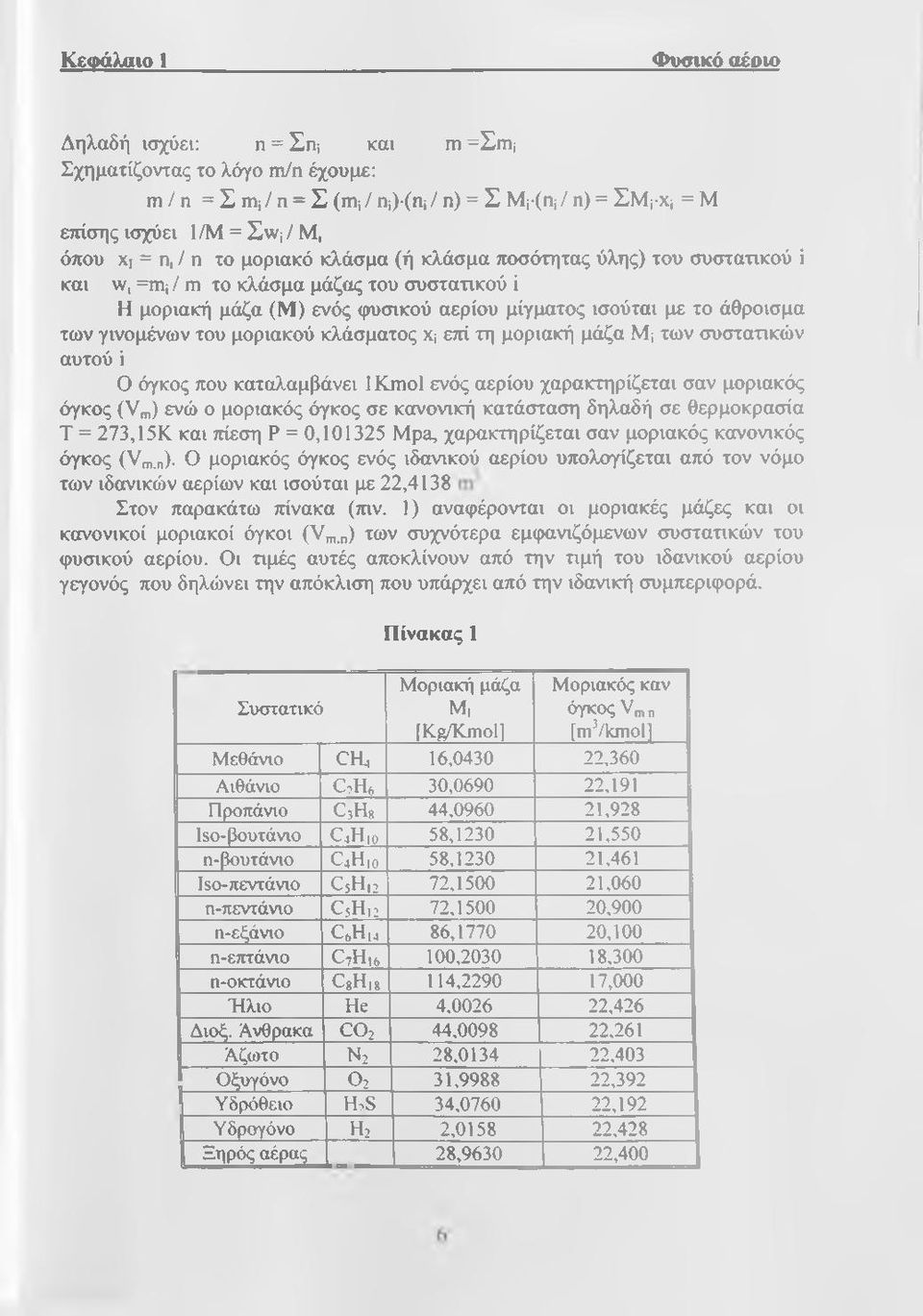 του μοριακού κλάσματος Χ ετή τη μοριακή μάζα Mi των συστατικών αυτού ϊ Ο όγκος που καταλαμβάνει 1Kmol ενός αερίου χαρακτηρίζεται σαν μοριακός όγκος (Vm) ενώ ο μοριακός όγκος σε κανονική κατάσταση