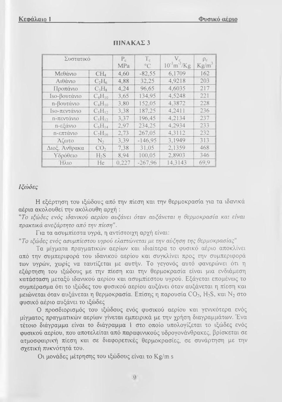 Για τα ασυμπίεστα υγρά, η αντίστοιχη αρχή είναι: " Το ιξώδες ενός ασυμπίεστου υγρού ελαττώνεται με την αύξηση της θερμοκρασίας" Τα μίγματα πραγματικών αερίων και ιδιαίτερα το φυσικό αέριο αποκλίνει