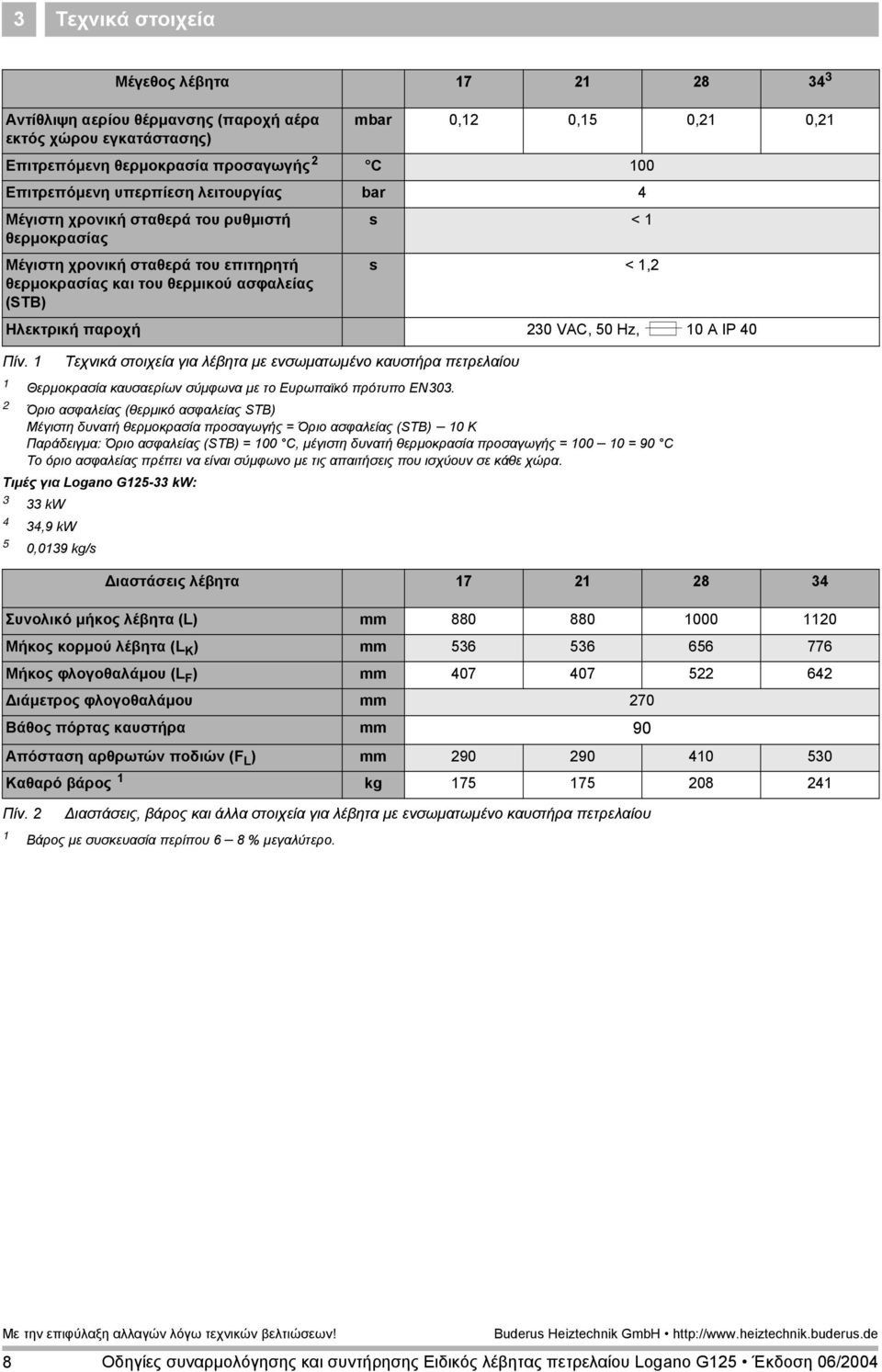 VAC, 50 Hz, 10 A IP 40 Πίν. 1 Τεχνικά στοιχεία για λέβητα µε ενσωµατωµένο καυστήρα πετρελαίου 1 Θερµοκρασία καυσαερίων σύµφωνα µε το Ευρωπαϊκό πρότυπο EN303.