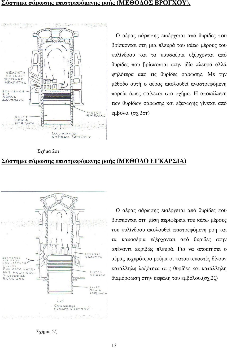 θυρίδες σάρωσης. Με την µέθοδο αυτή ο αέρας ακολουθεί αναστρεφόµενη πορεία όπως φαίνεται στο σχήµα. Η αποκάλυψη των θυρίδων σάρωσης και εξαγωγής γίνεται από εµβολο. (σχ.