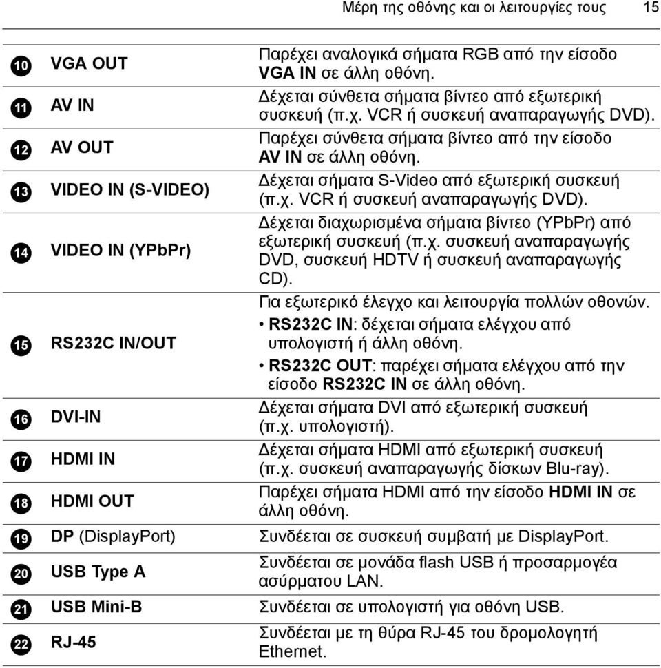 Παρέχει σύνθετα σήματα βίντεο από την είσοδο AV IN σε άλλη οθόνη. έχεται σήματα S-Video από εξωτερική συσκευή (π.χ. VCR ή συσκευή αναπαραγωγής DVD).