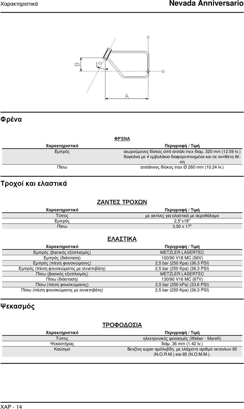 ) Τροχοί και ελαστικά ΖΑΝΤΕΣ ΤΡΟΧΩΝ Χαρακτηριστικό Περιγραφή / Τιμή Τύπος με ακτίνες για ελαστικά με αεροθάλαμο Εμπρός 2,5''x18'' Πίσω 3,50 x 17" Χαρακτηριστικό Εμπρός (βασικός εξοπλισμός) Εμπρός