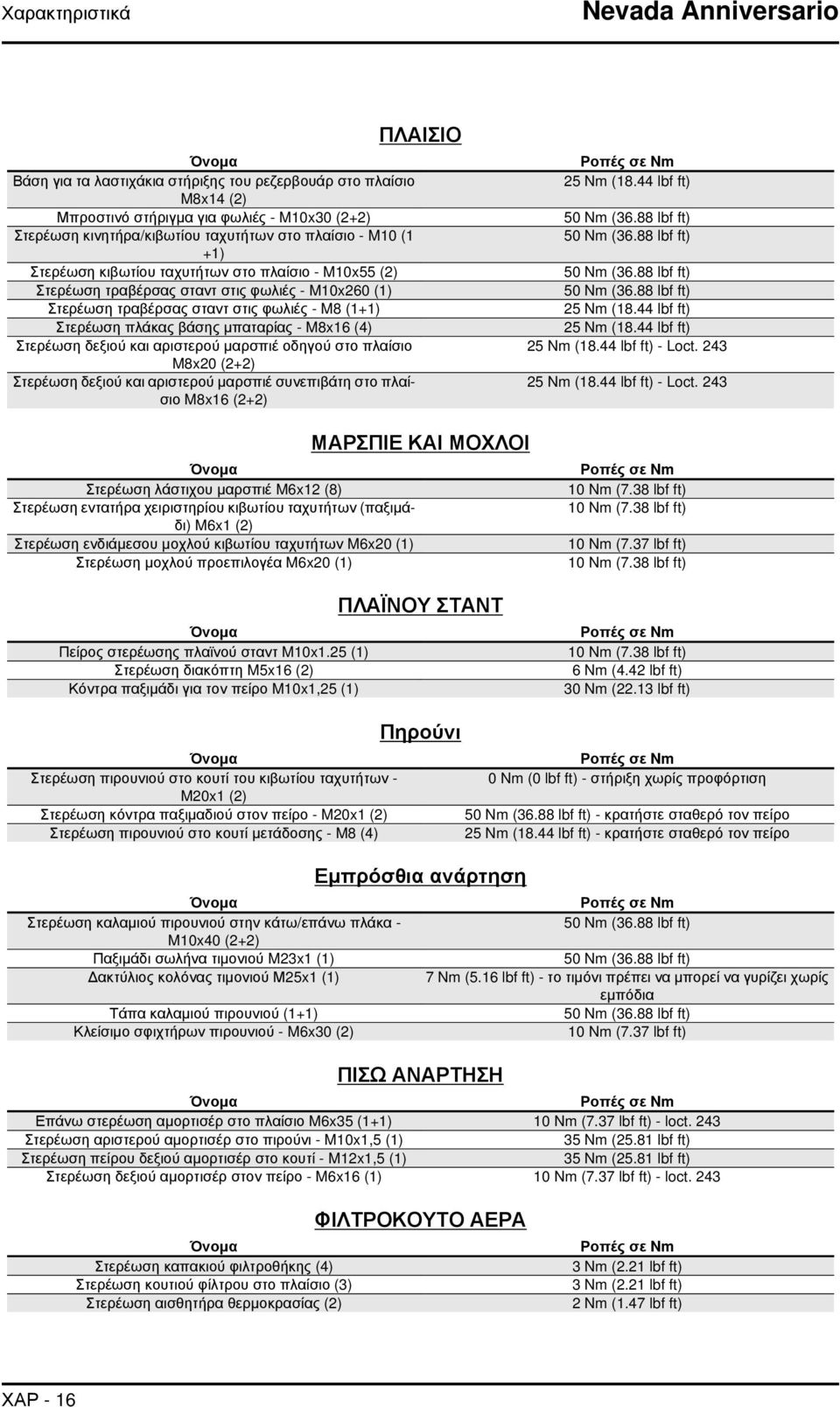 μπαταρίας - M8x16 (4) Στερέωση δεξιού και αριστερού μαρσπιέ οδηγού στο πλαίσιο M8x20 (2+2) Στερέωση δεξιού και αριστερού μαρσπιέ συνεπιβάτη στο πλαίσιο M8x16 (2+2) ΠΛΑΙΣΙΟ Ροπές σε Nm 25 Nm (18.