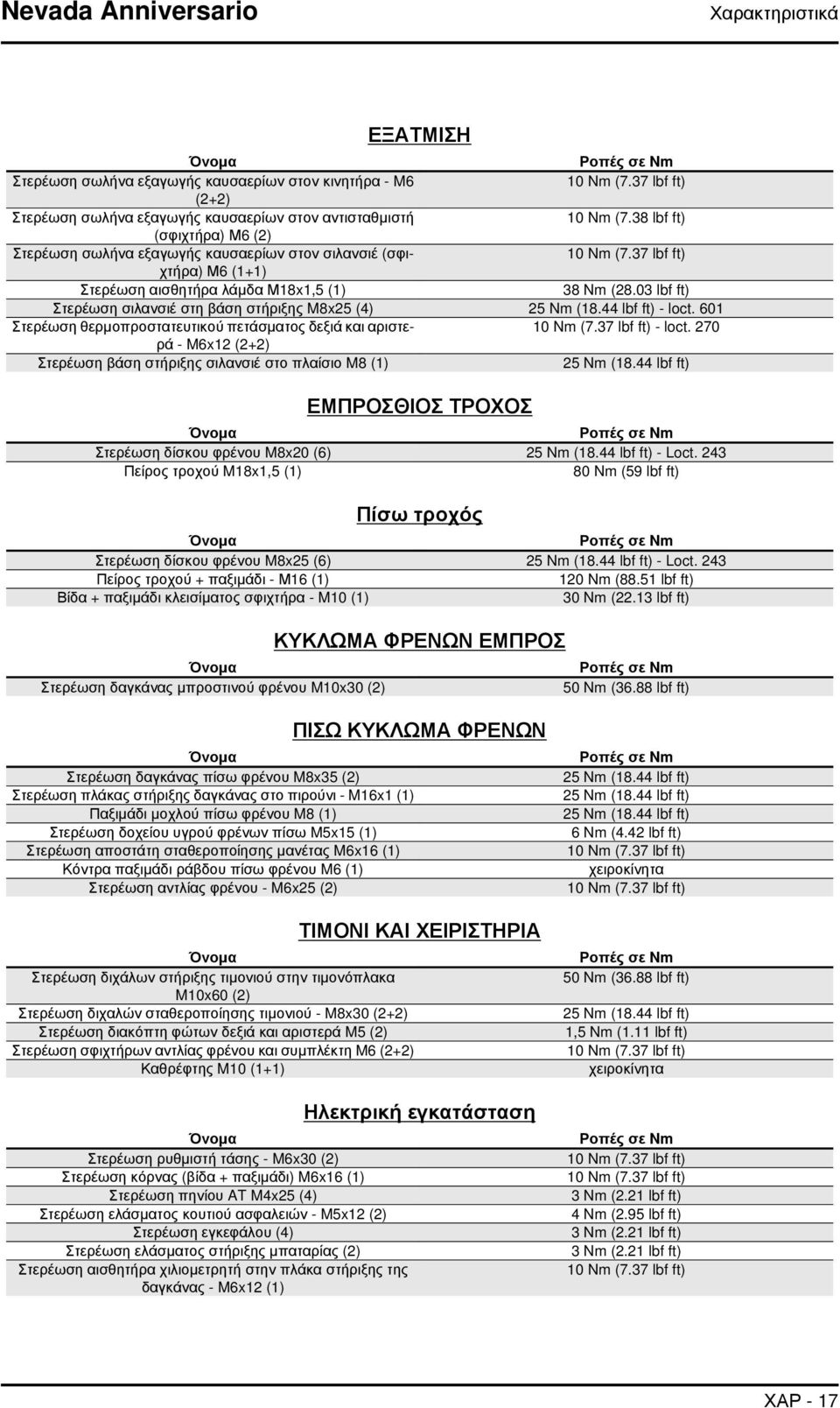 37 lbf ft) Μ6 (1+1) Στερέωση αισθητήρα λάμδα Μ18x1,5 (1) 38 Nm (28.03 lbf ft) Στερέωση σιλανσιέ στη βάση στήριξης M8x25 (4) 25 Nm (18.44 lbf ft) - loct.