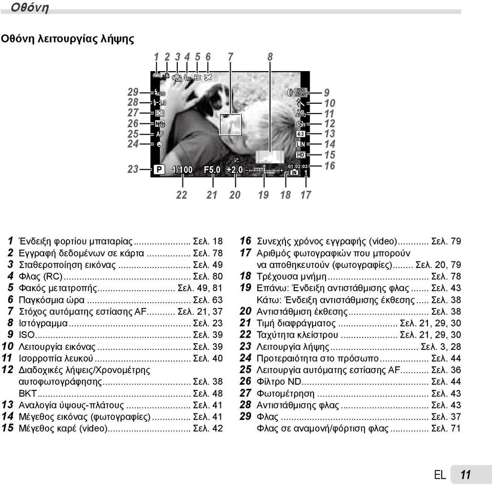 .. Σελ. 49, 81 6 Παγκόσμια ώρα... Σελ. 63 7 Στόχος αυτόματης εστίασης AF... Σελ. 21, 37 8 Ιστόγραμμα... Σελ. 23 9 ISO... Σελ. 39 10 Λειτουργία εικόνας... Σελ. 39 11 Ισορροπία λευκού... Σελ. 40 12 Διαδοχικές λήψεις/χρονομέτρης αυτοφωτογράφησης.