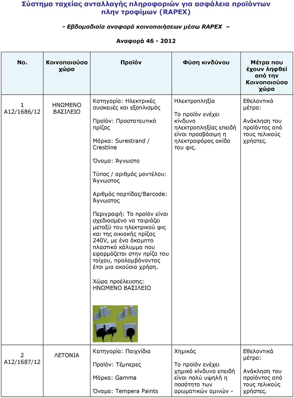 Μάρκα: Surestrand / Crestline Ηλεκτροπληξία κίνδυνο ηλεκτροπληξίας επειδή είναι προσβάσιµη η ηλεκτροφόρος ακίδα του φις. Εθελοντικά Ανάκληση του τους τελικούς χρήστες.