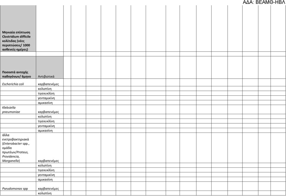 coli Klebsiella pneumoniae άλλα ενετροβακτηριακά (Enterobacter spp.