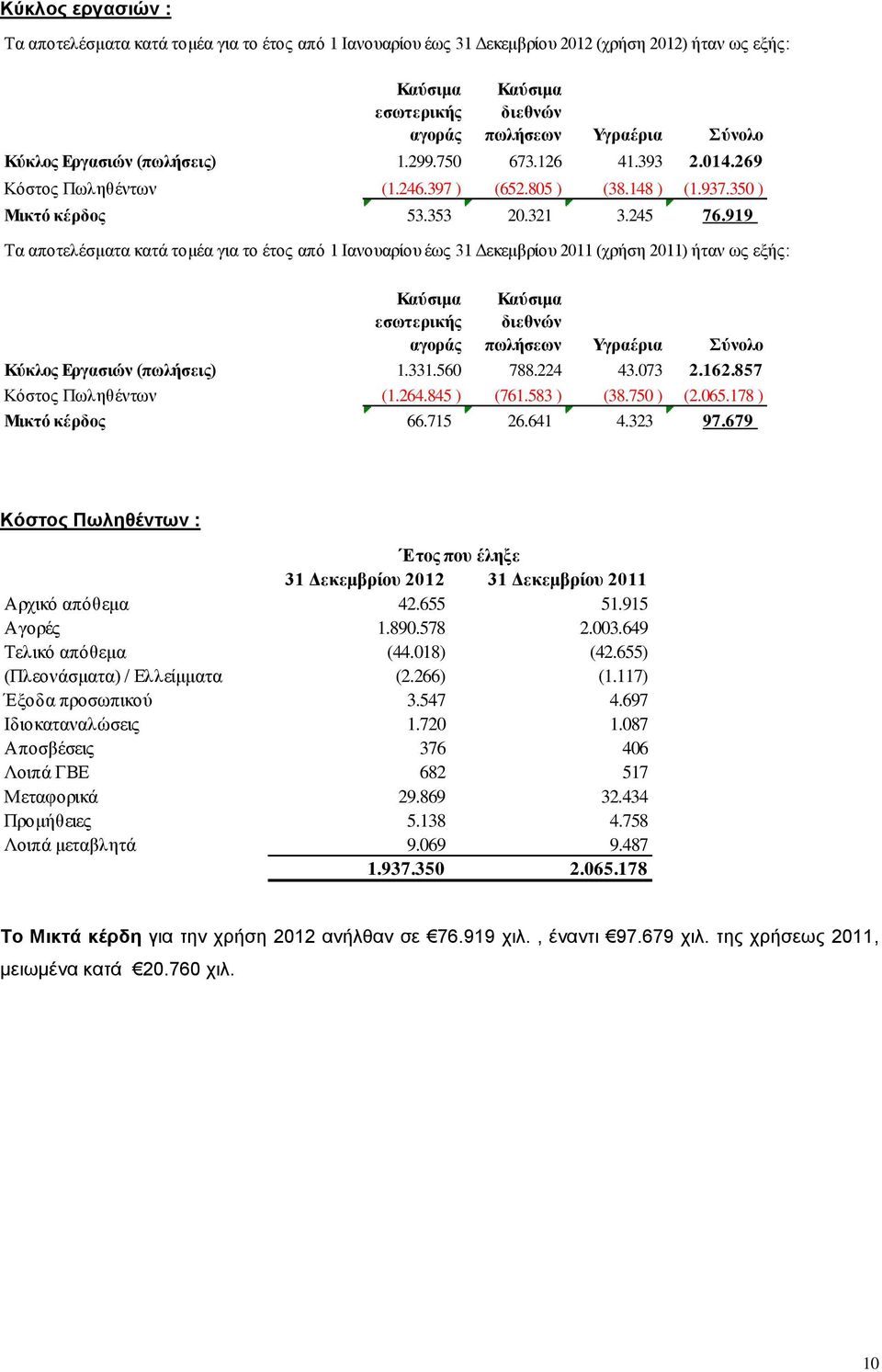 919 Τα αποτελέσματα κατά τομέα για το έτος από 1 Ιανουαρίου έως 31 Δεκεμβρίου 2011 (χρήση 2011) ήταν ως εξής: Καύσιμα εσωτερικής αγοράς Καύσιμα διεθνών πωλήσεων Υγραέρια Σύνολο Κύκλος Εργασιών