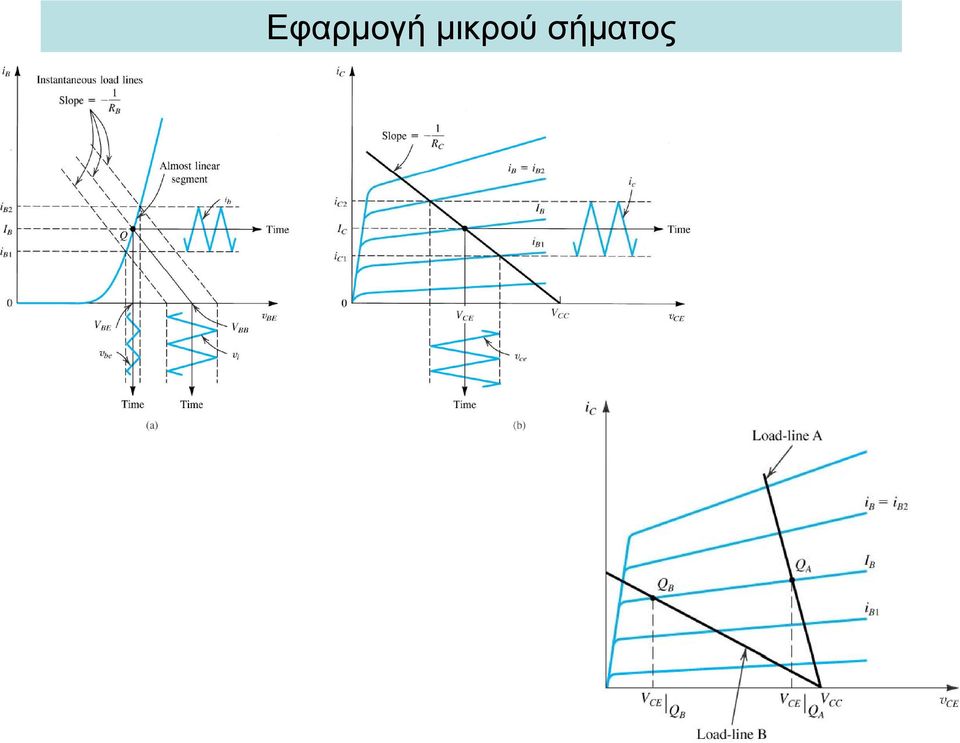 σήματος