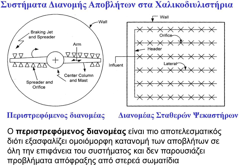 απνηειεζκαηηθόο δηόηη εμαζθαιίδεη νκνηόκνξθε θαηαλνκή ησλ απνβιήησλ ζε όιε