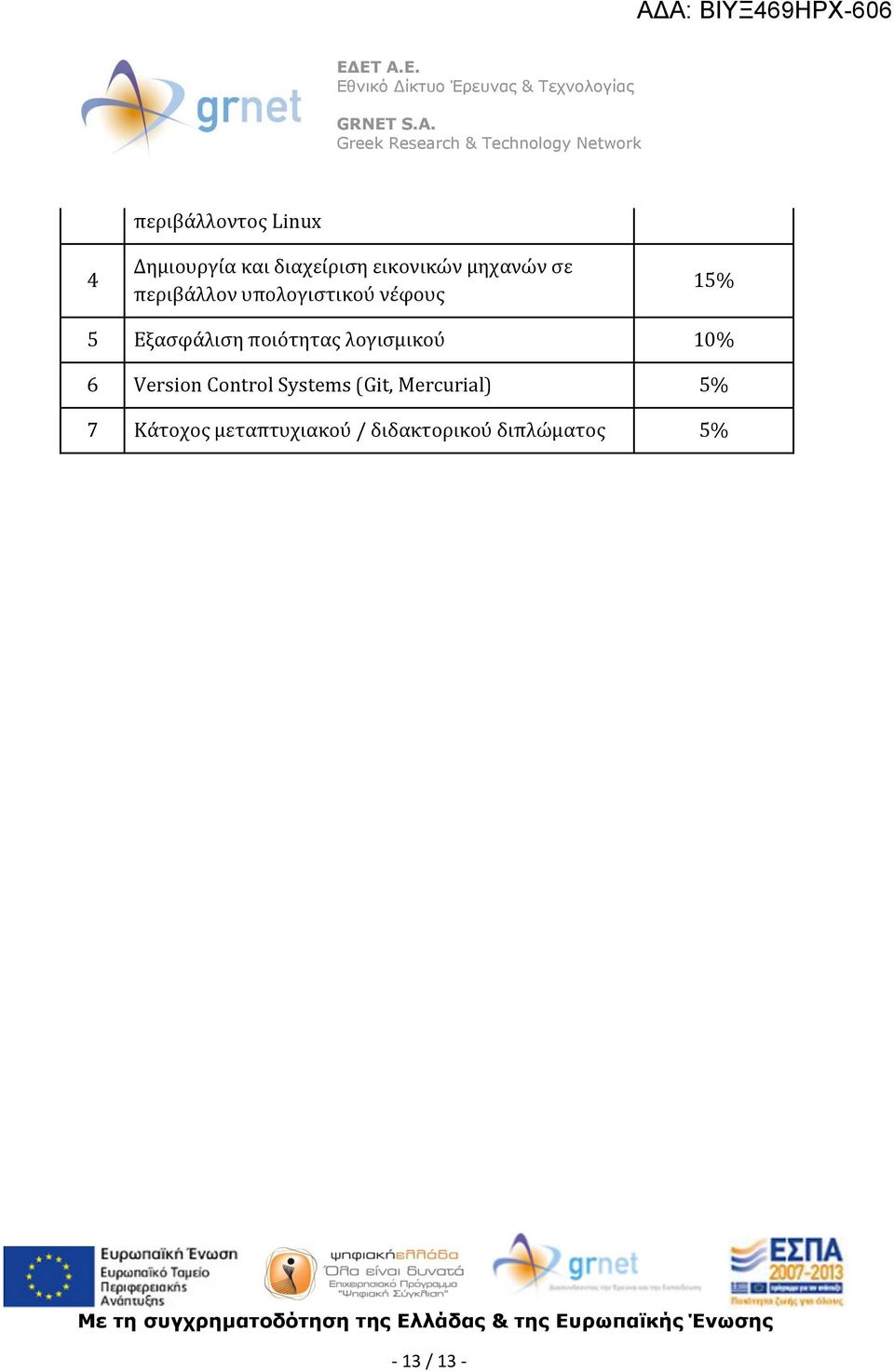 ποιότητας λογισμικού 10% 6 Version Control Systems (Git,