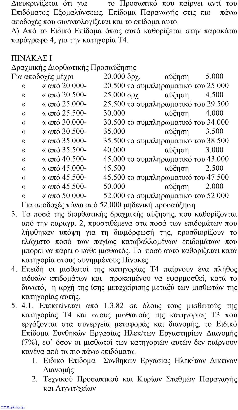 500 το συµπληρωµατικό του 25.000 ««από 20.500-25.000 δρχ αύξηση 4.500 ««από 25.000-25.500 το συµπληρωµατικό του 29.500 ««από 25.500-30.000 αύξηση 4.000 ««από 30.000-30.500 το συµπληρωµατικό του 34.