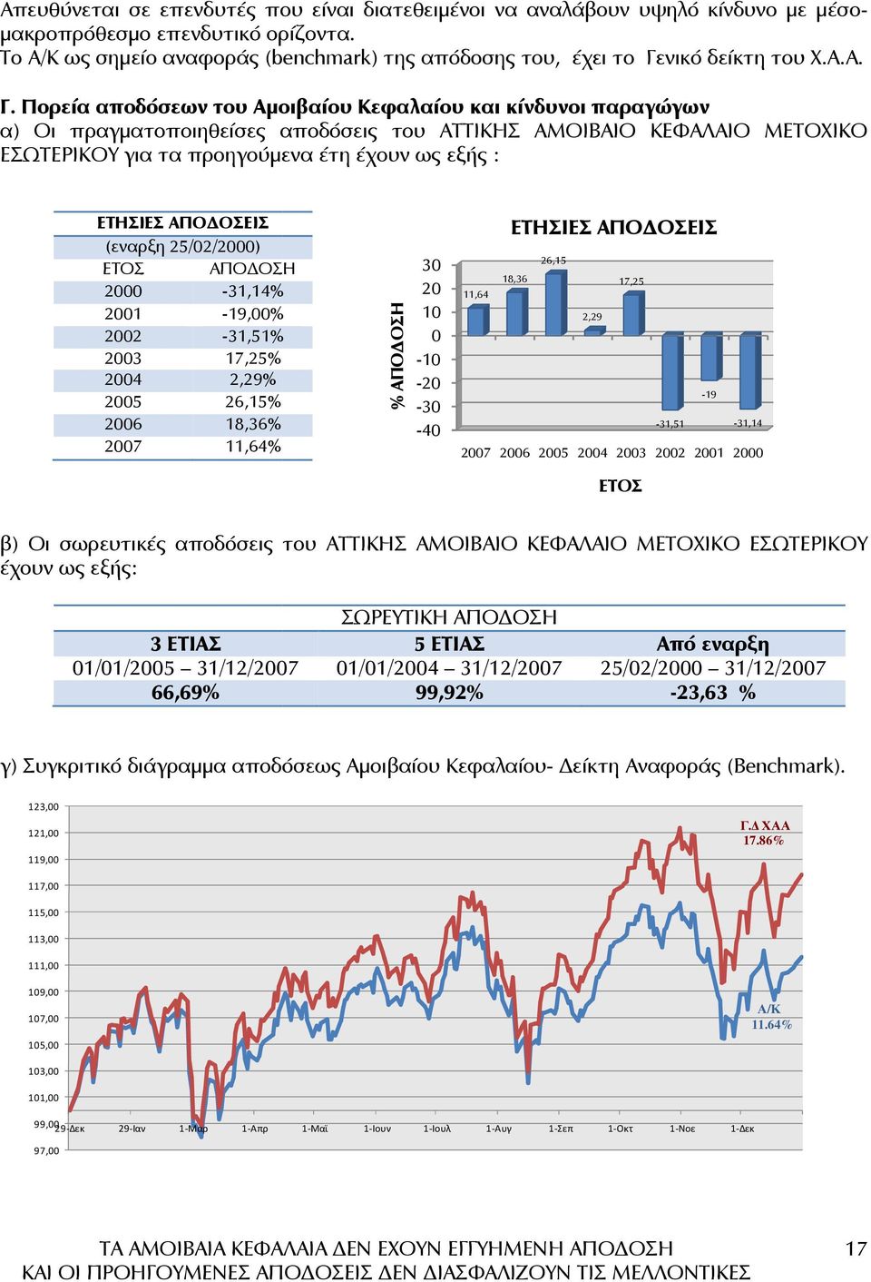 νικό δείκτη του Χ.Α.Α. Γ.