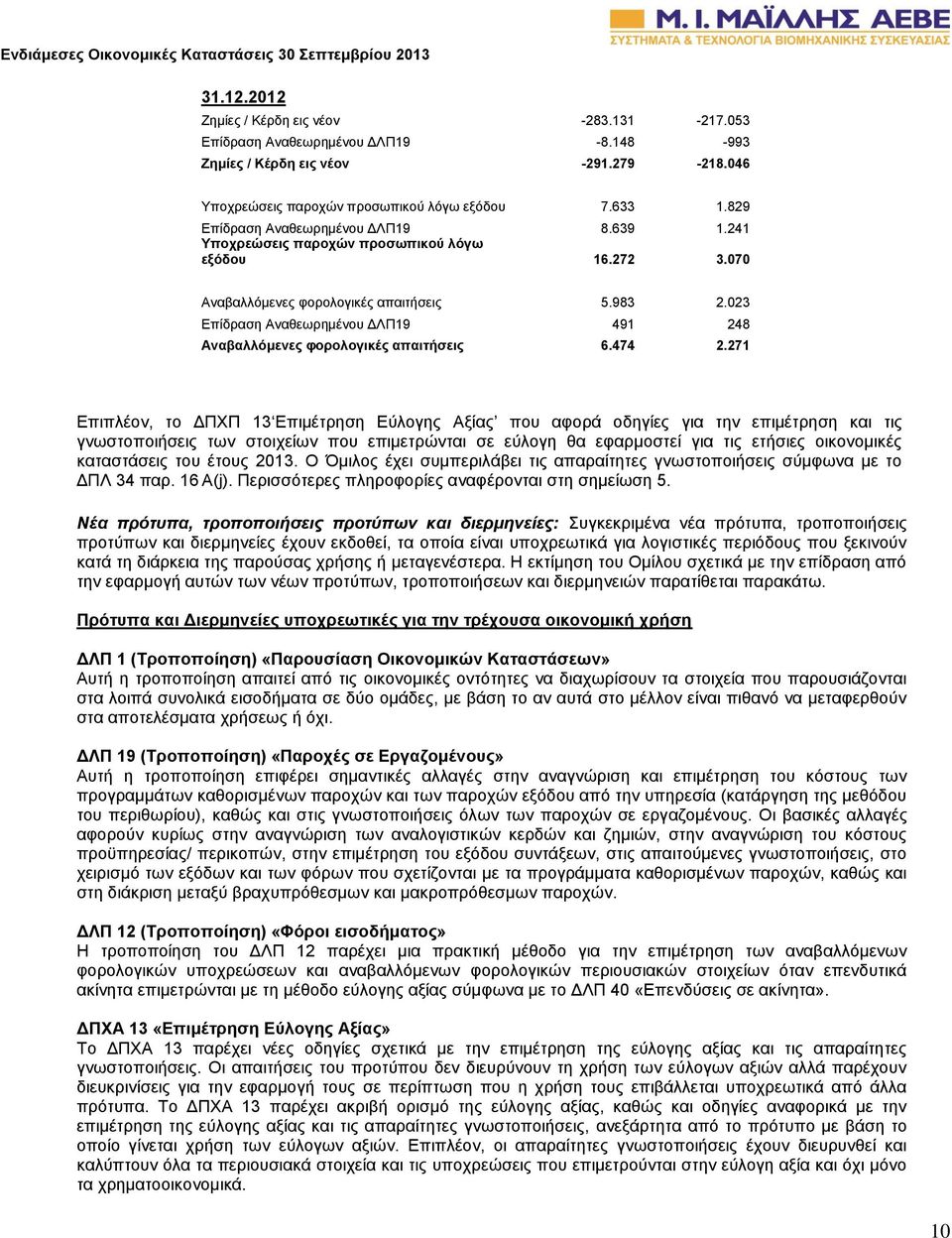 023 Επίδραση Αναθεωρημένου ΔΛΠ19 491 248 Αναβαλλόμενες φορολογικές απαιτήσεις 6.474 2.