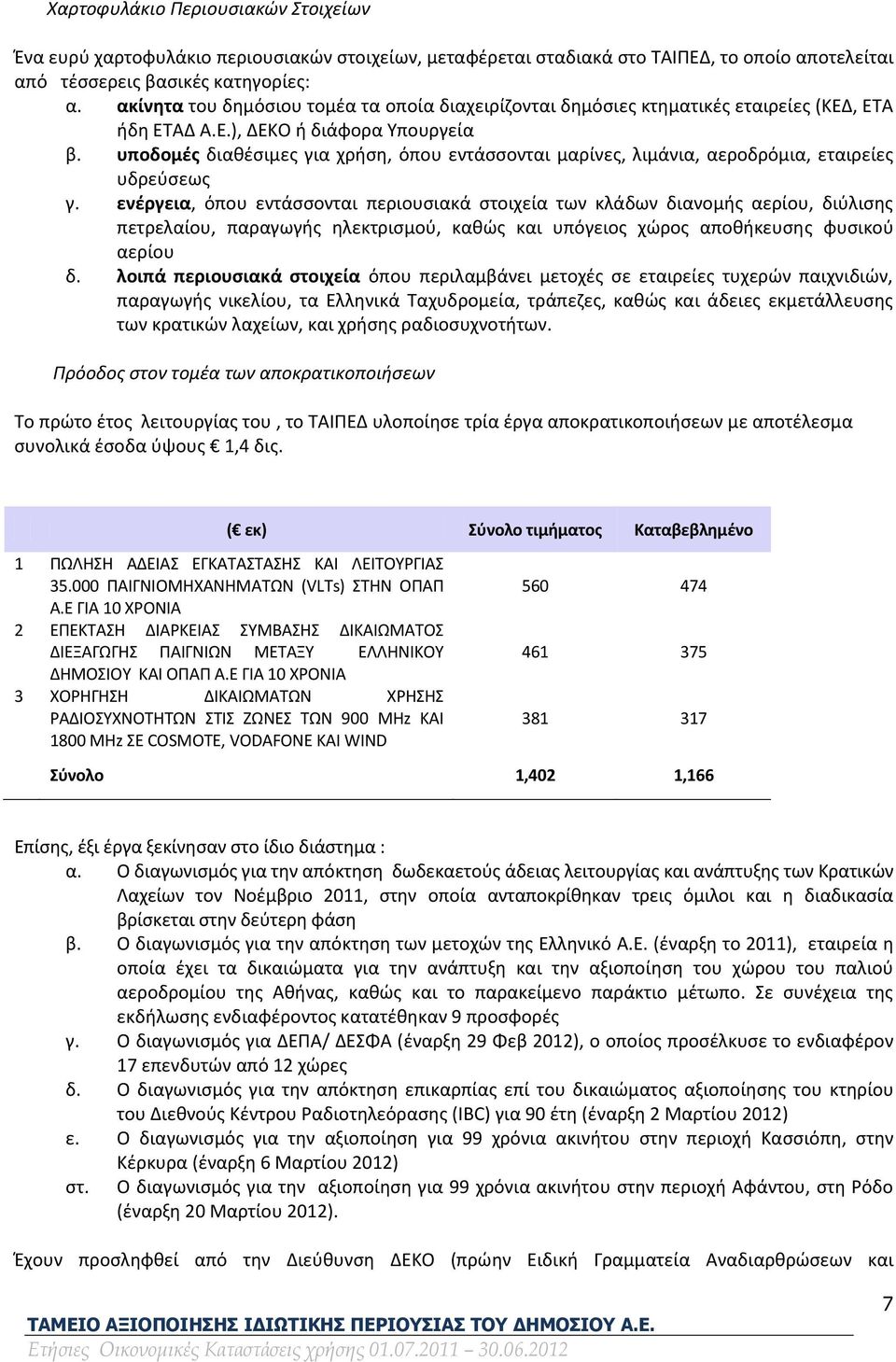 υποδομές διαθέσιμες για χρήση, όπου εντάσσονται μαρίνες, λιμάνια, αεροδρόμια, εταιρείες υδρεύσεως γ.